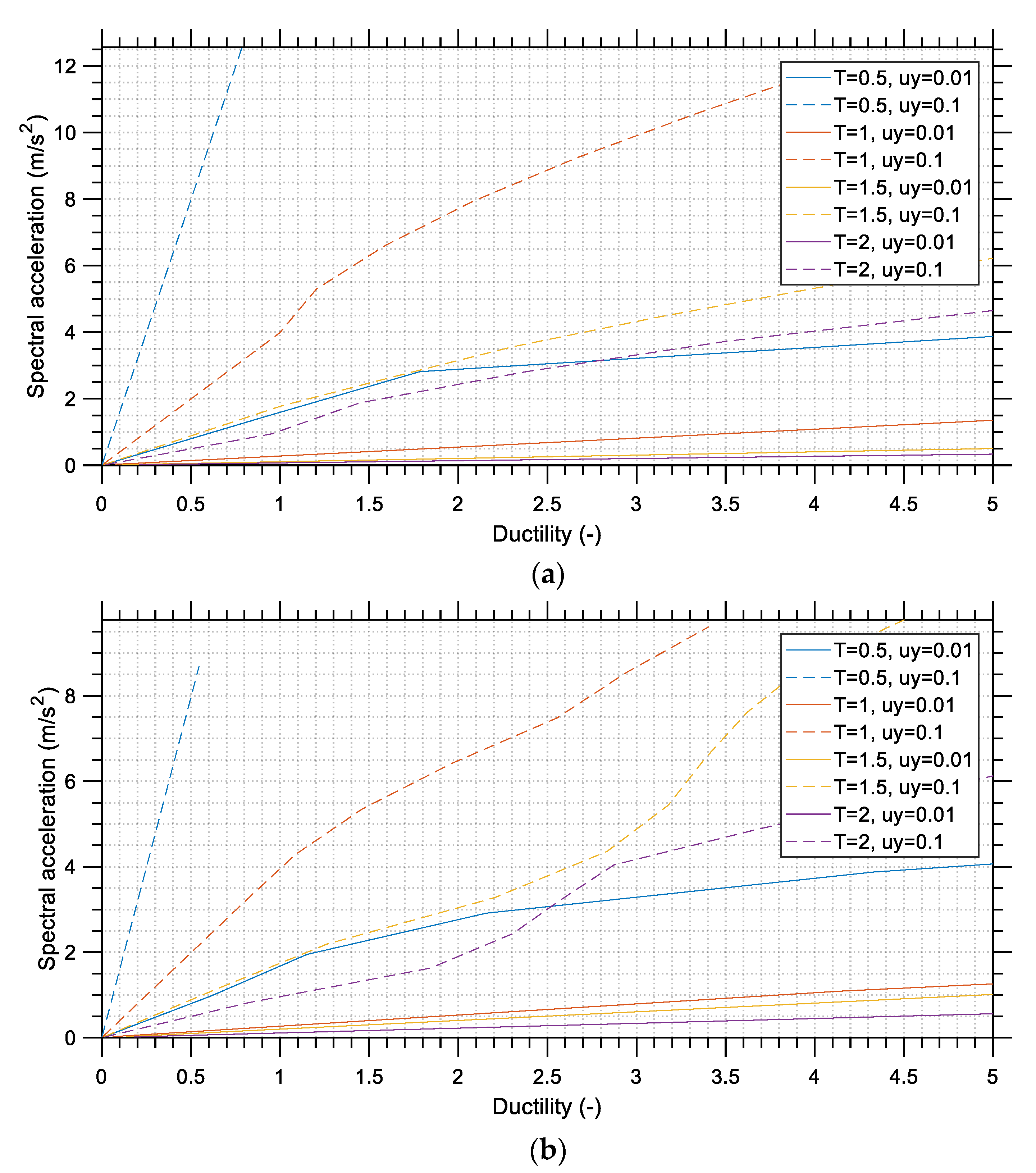 Buildings 13 01194 g020