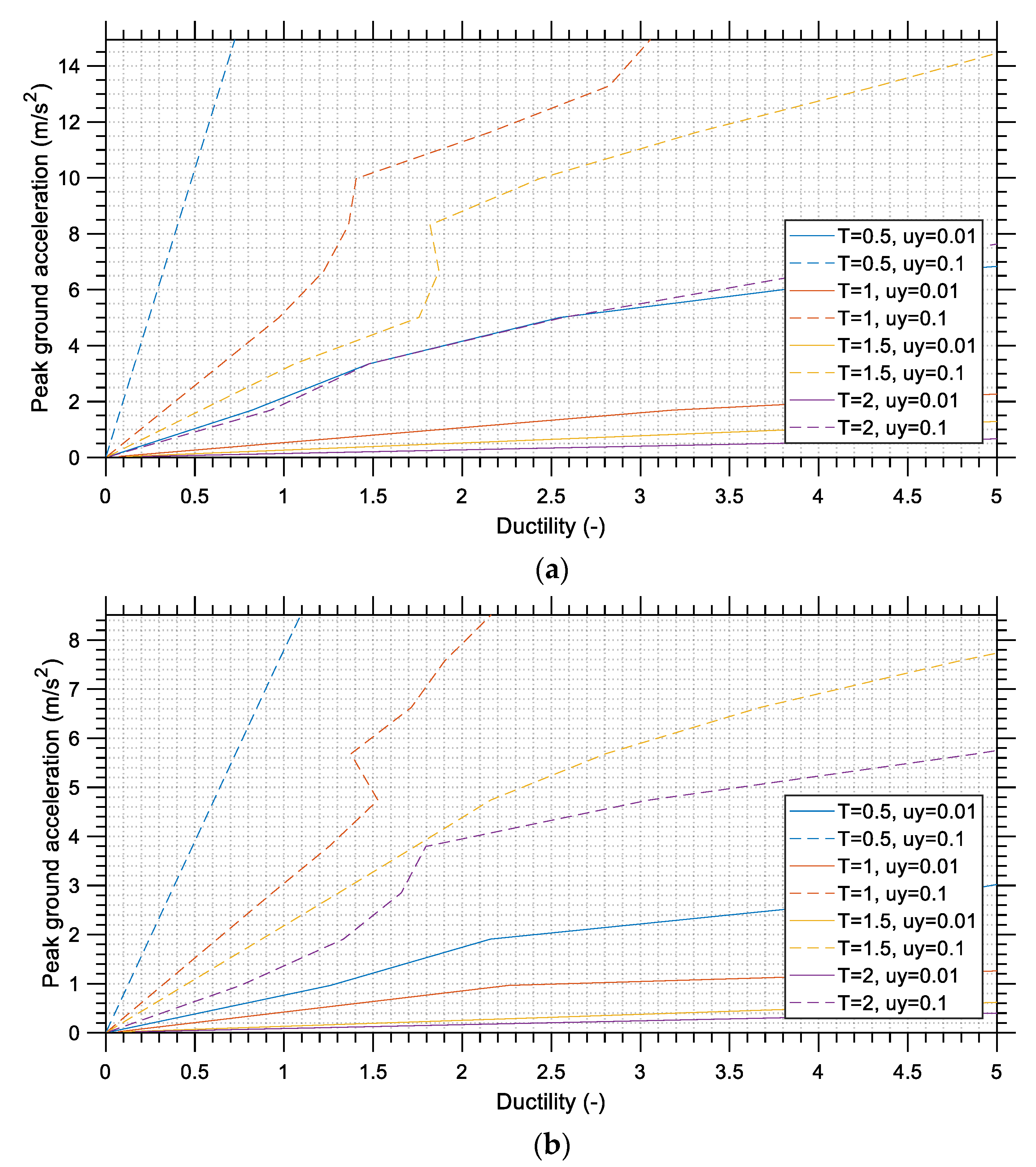 Buildings 13 01194 g021