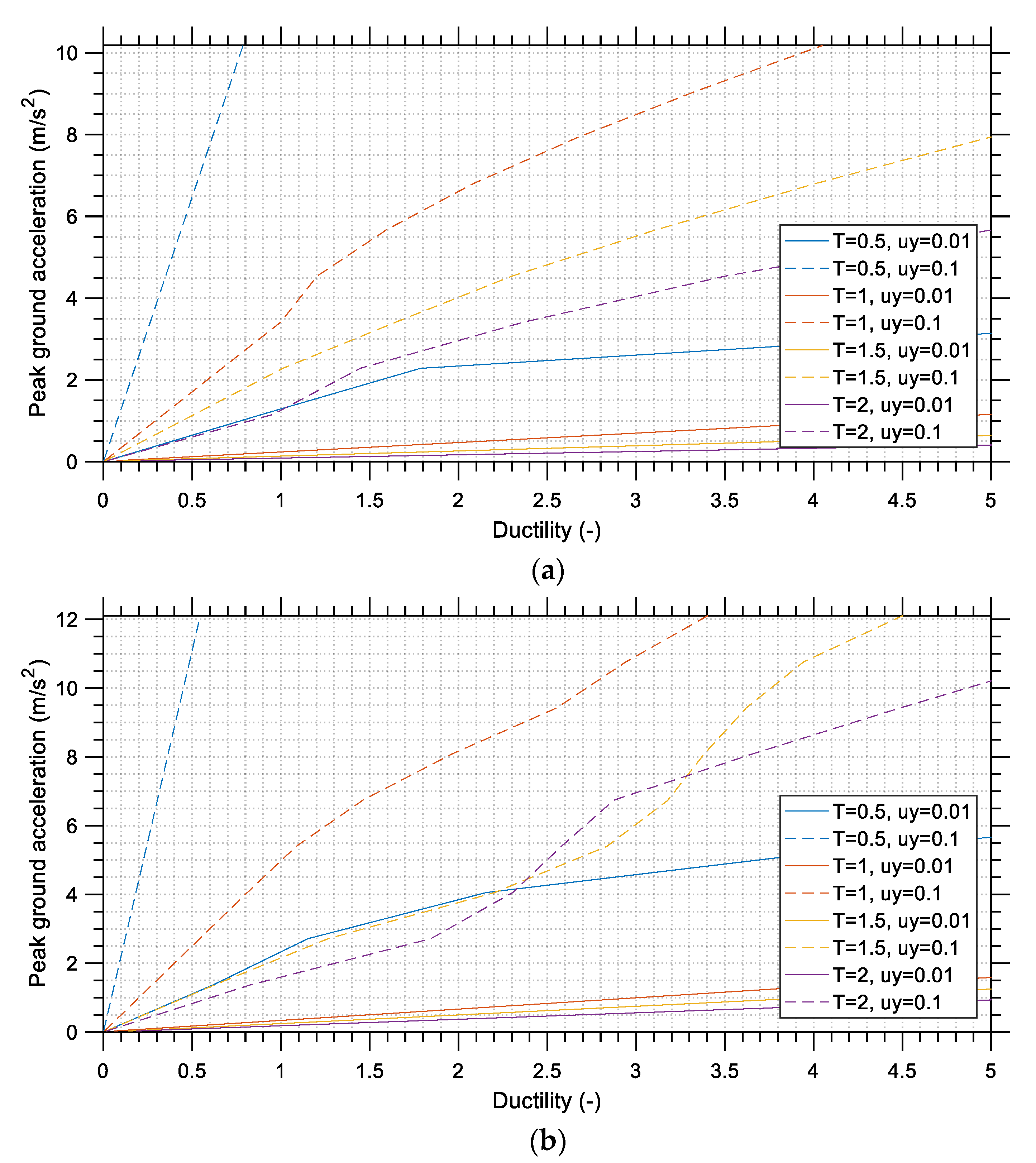 Buildings 13 01194 g022
