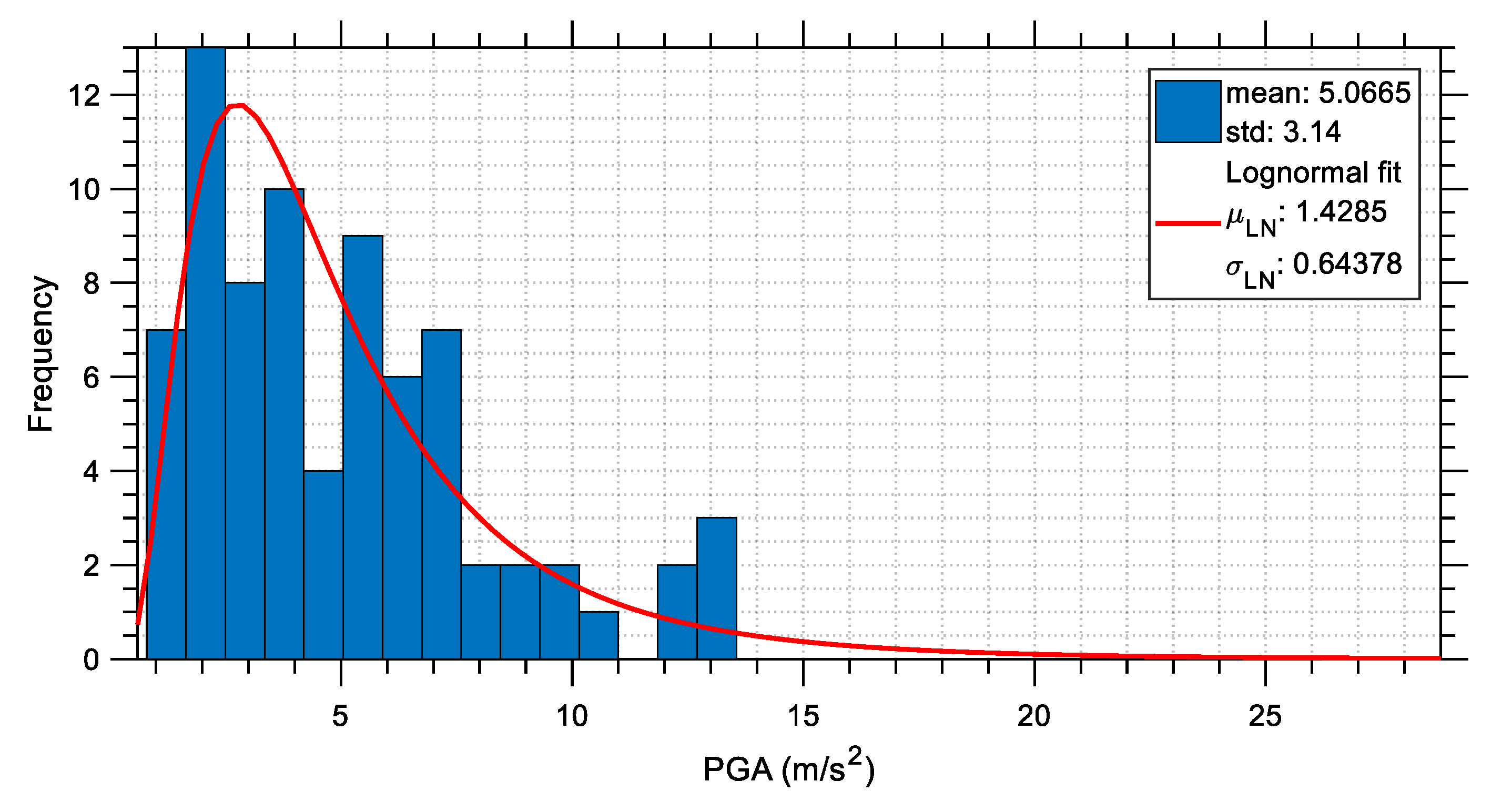 Buildings 13 01194 g023