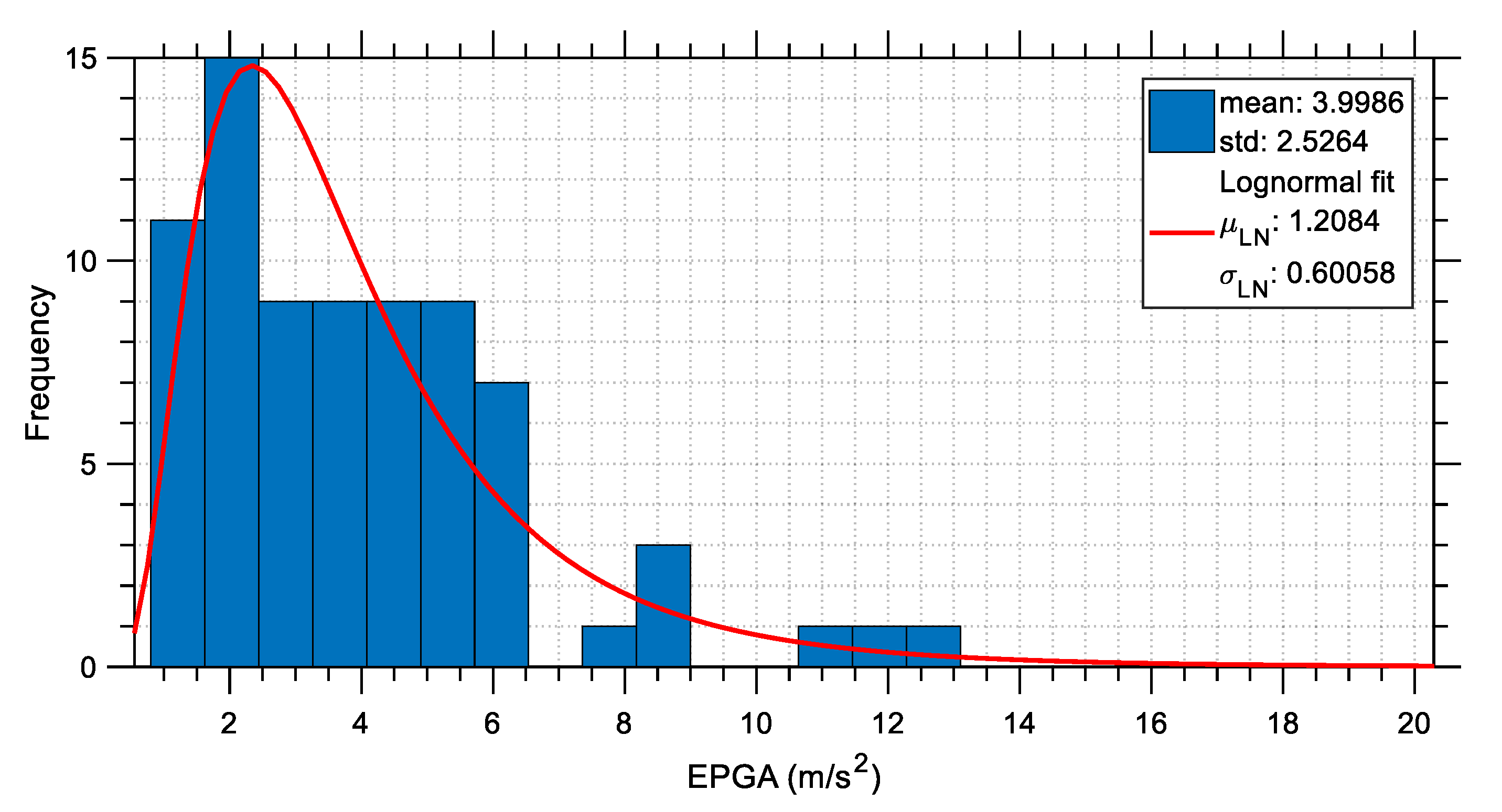 Buildings 13 01194 g024