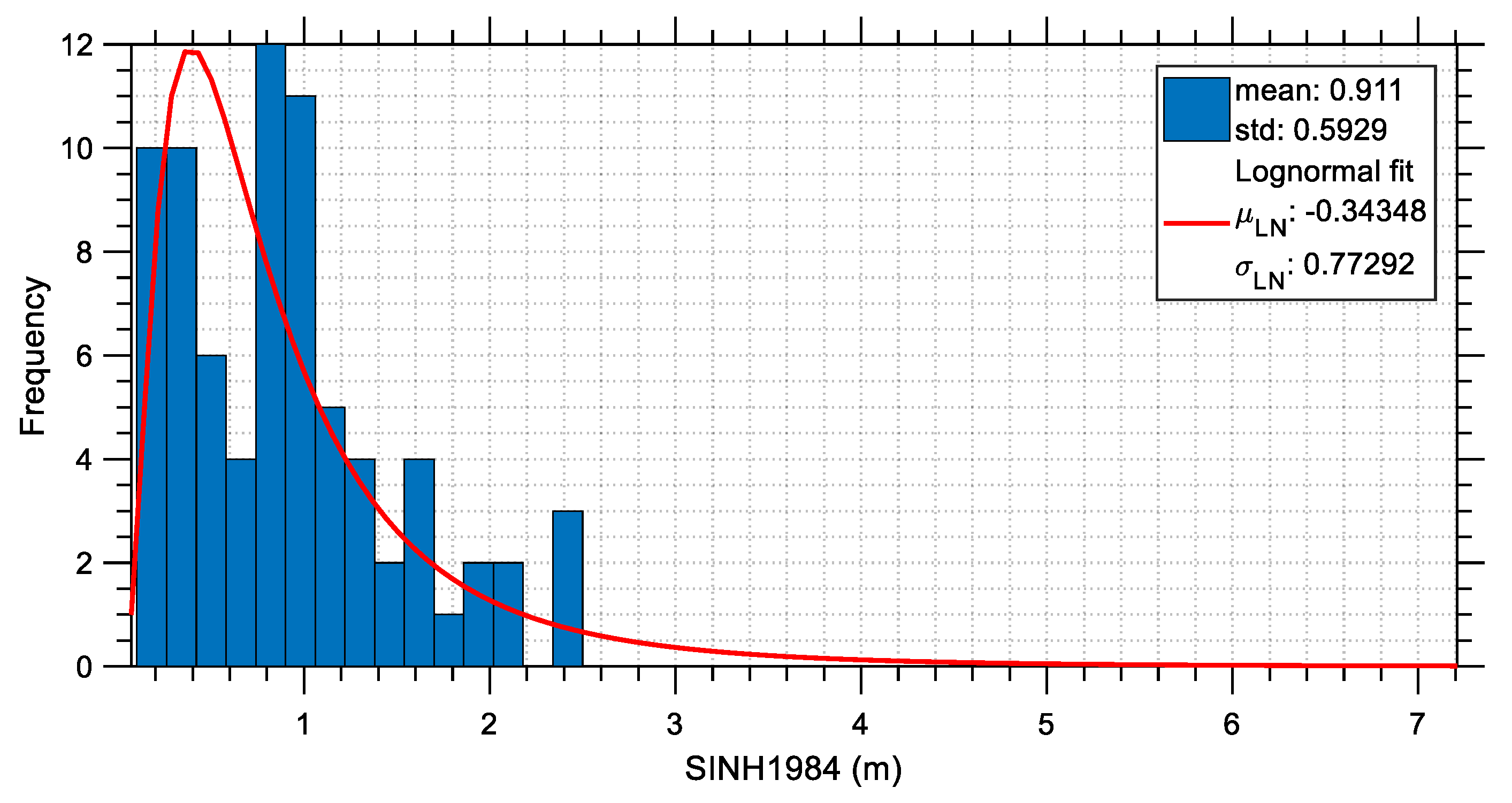Buildings 13 01194 g027