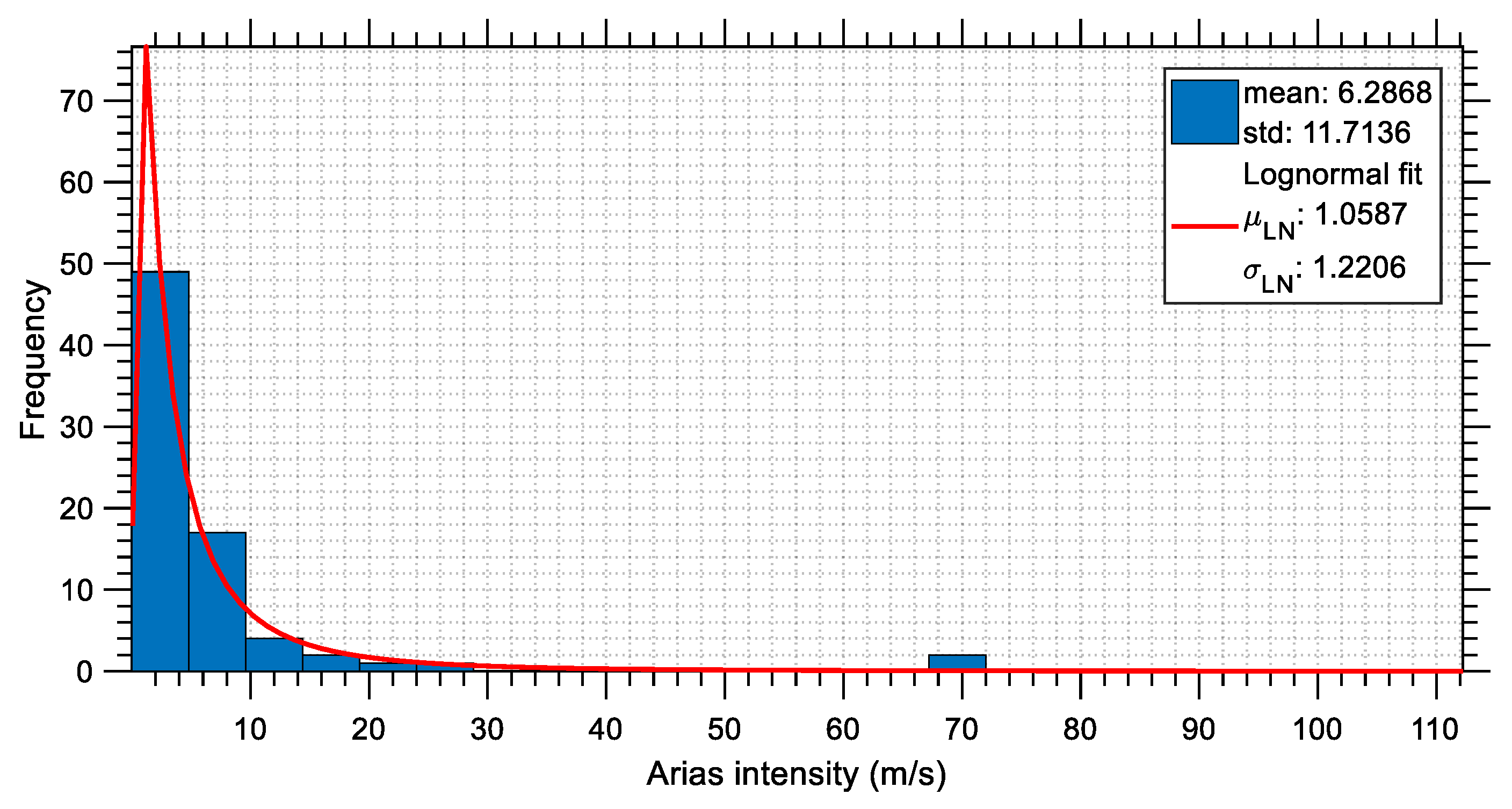 Buildings 13 01194 g028