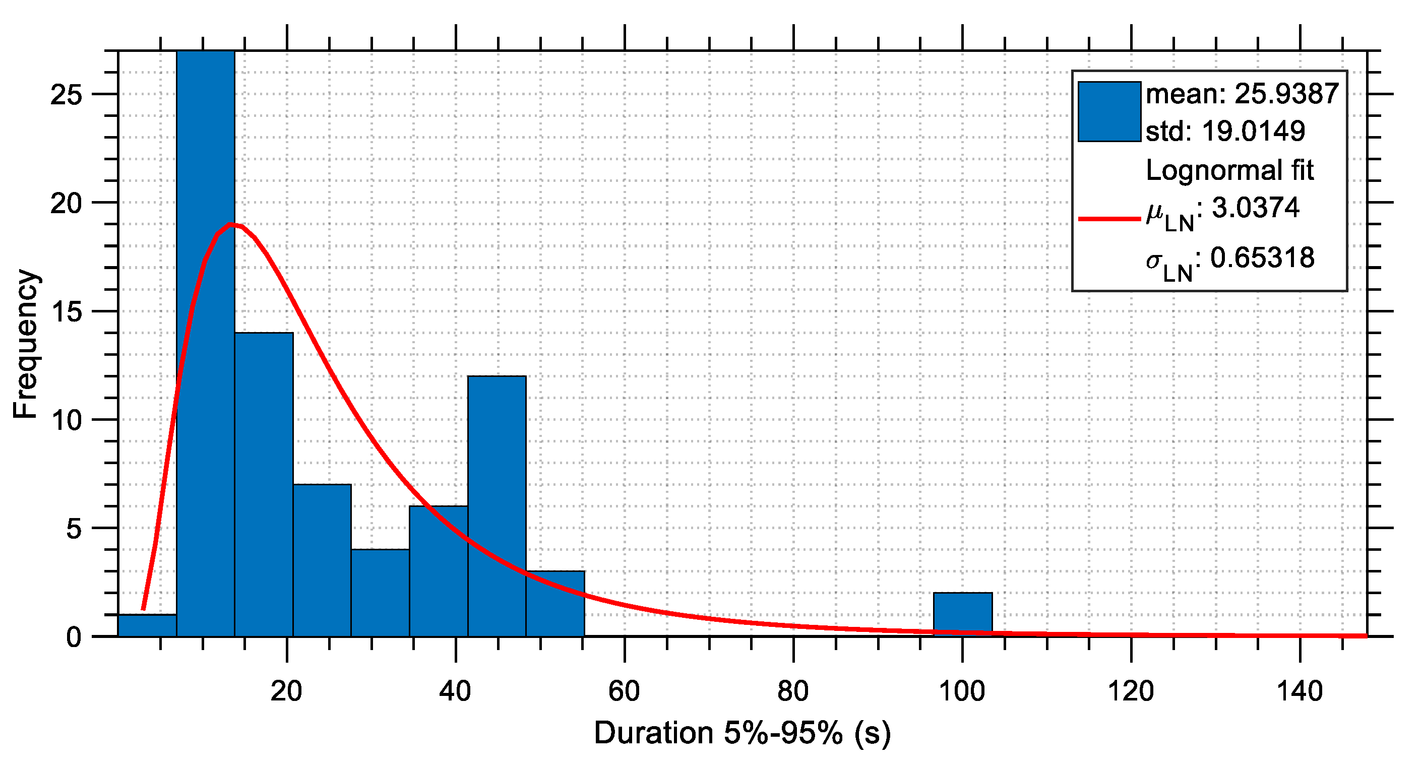 Buildings 13 01194 g029