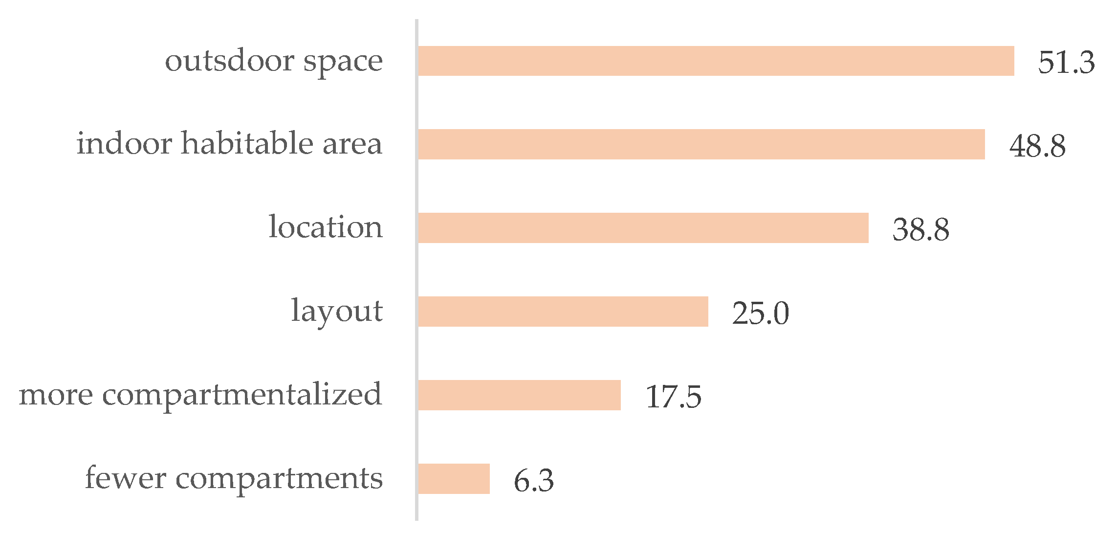 Buildings 13 01195 g001 550