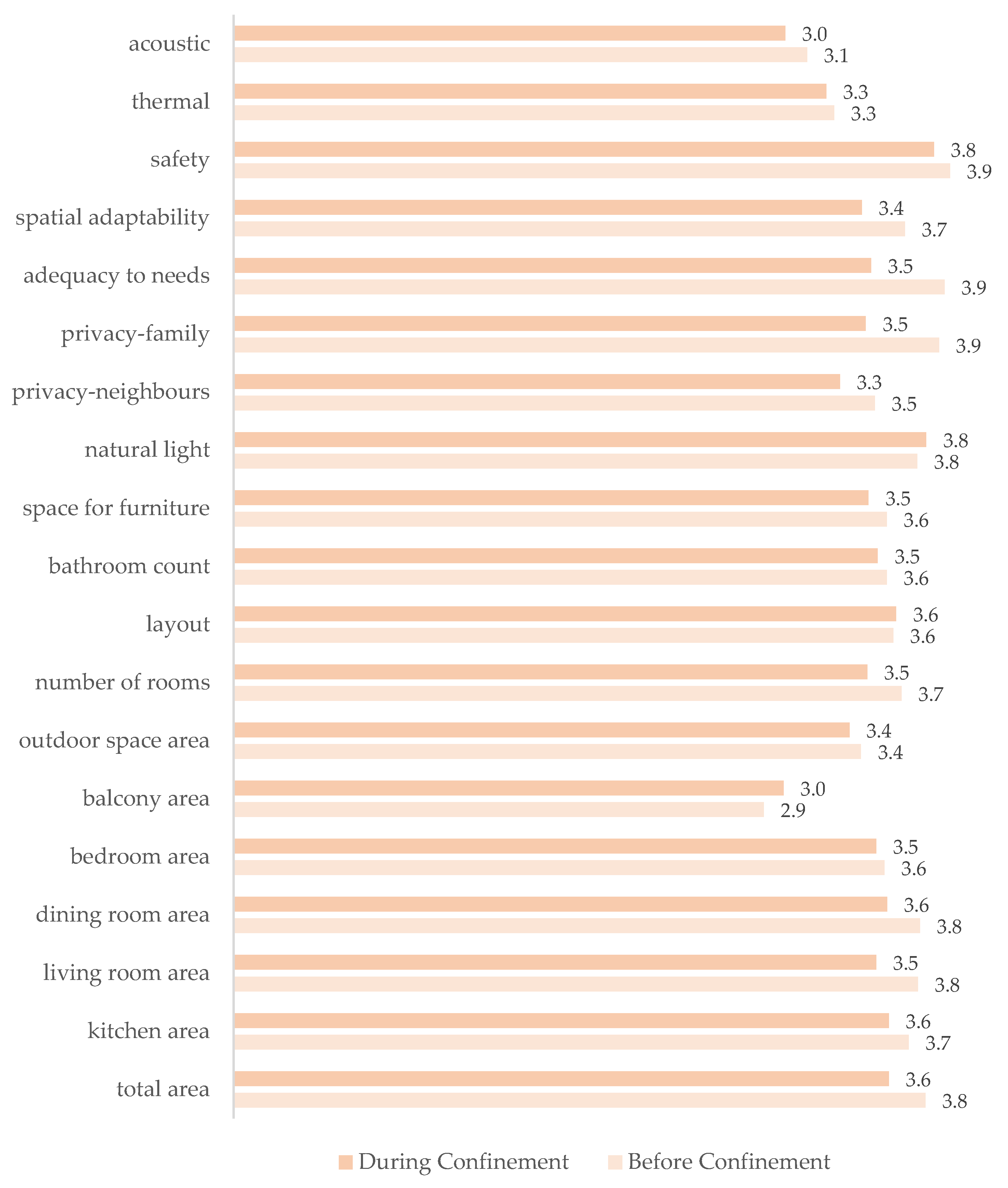 Buildings 13 01195 g002 550