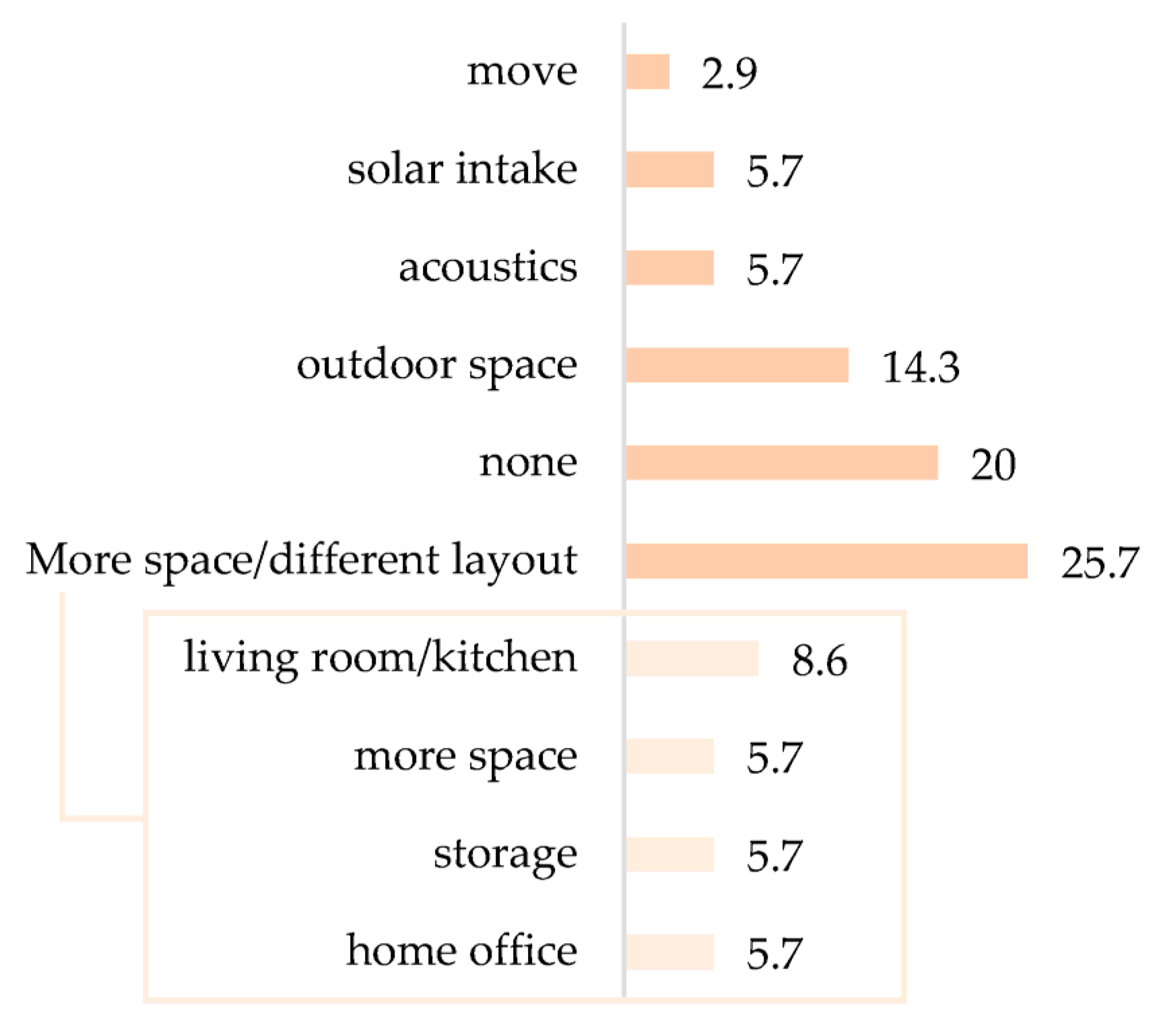 Buildings 13 01195 g003 550