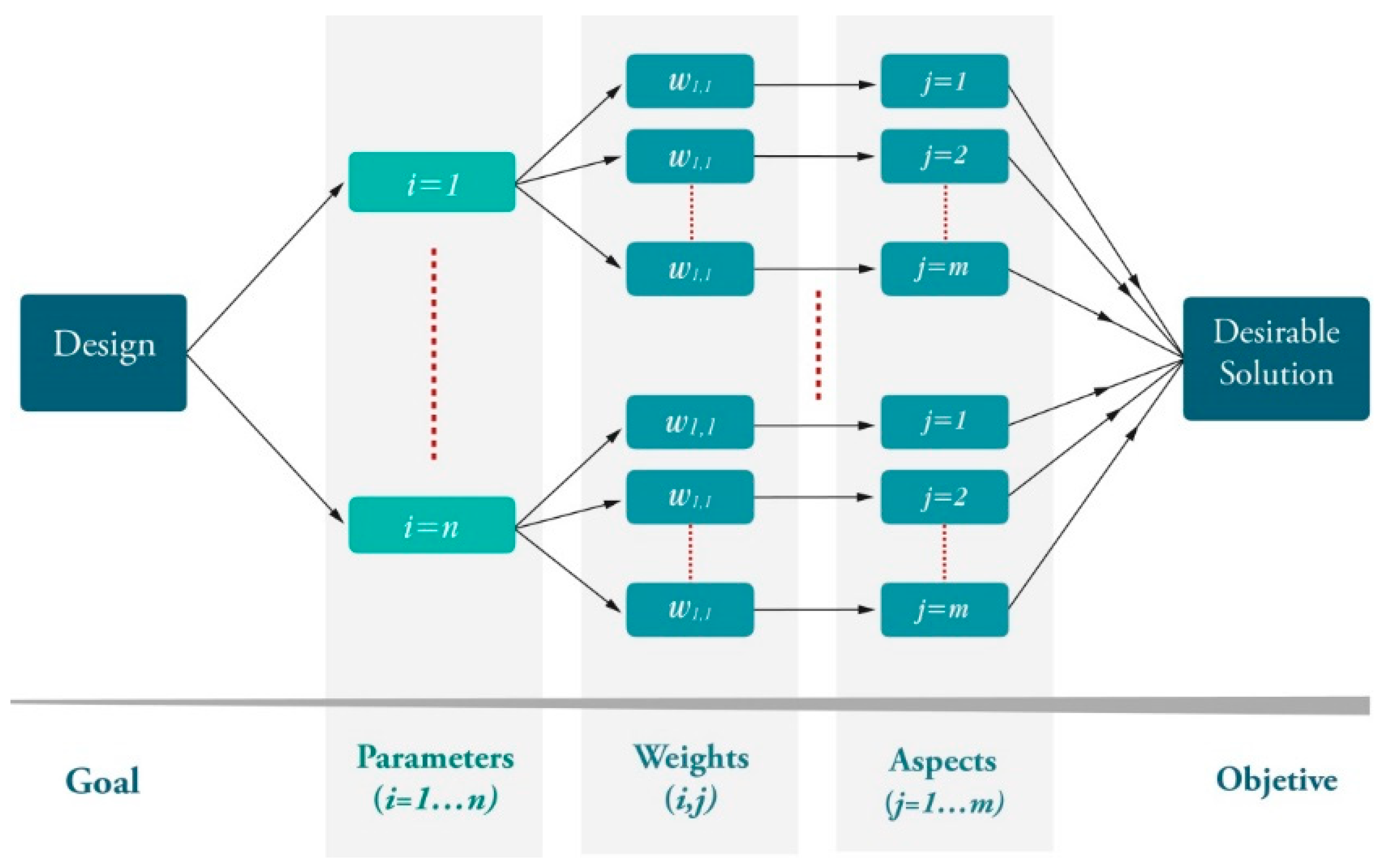 Buildings 13 01196 g001