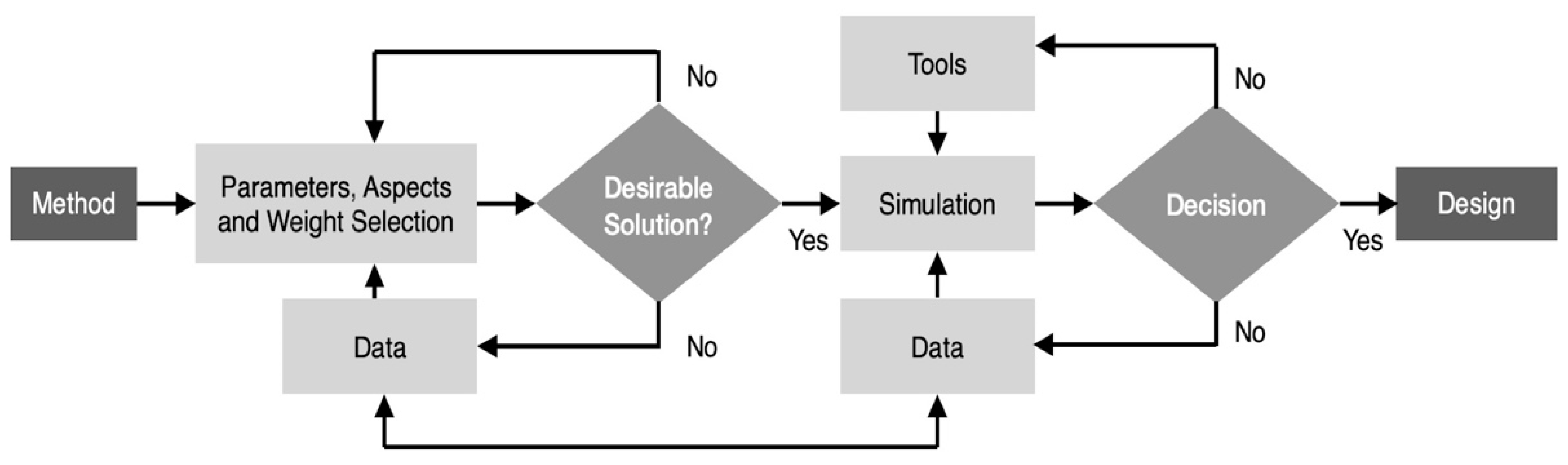 Buildings 13 01196 g003