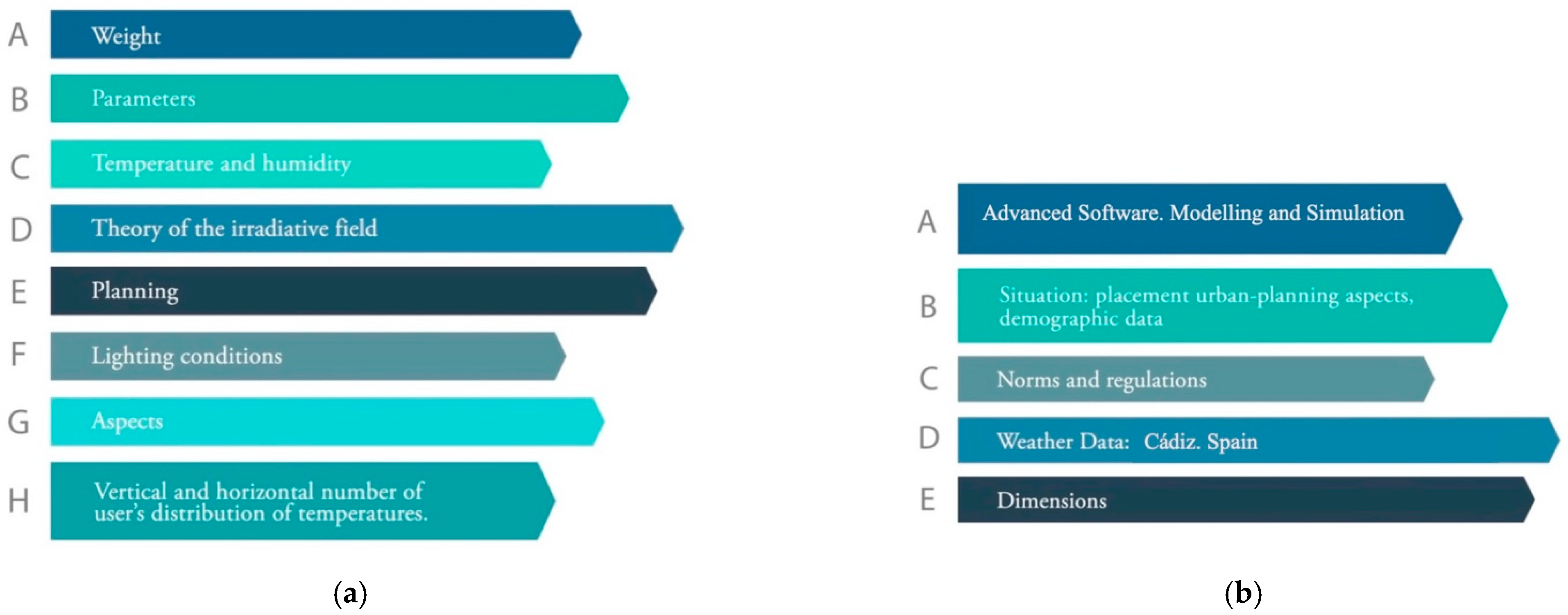 Buildings 13 01196 g004