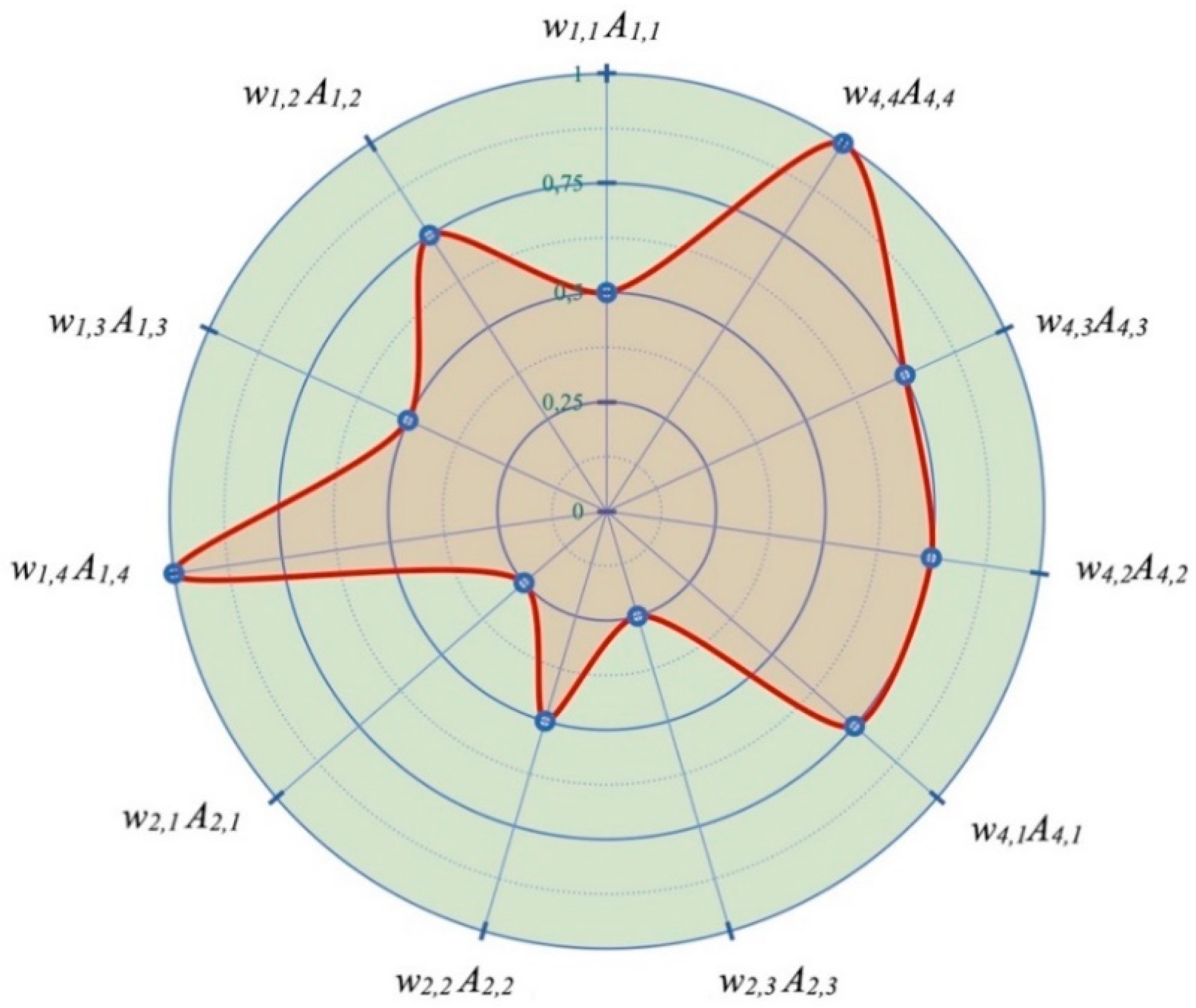 Buildings 13 01196 g008