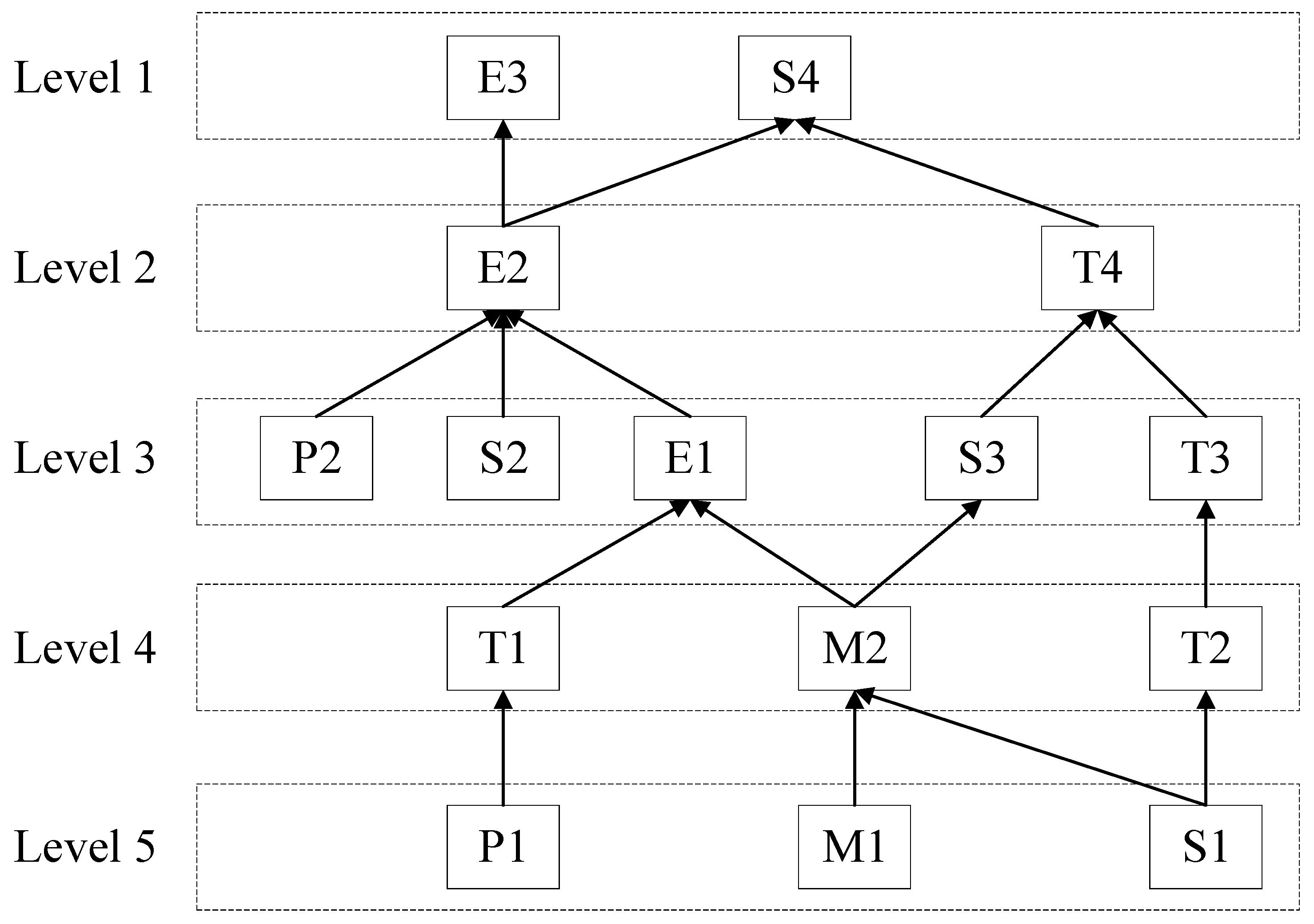 Buildings 13 01200 g003