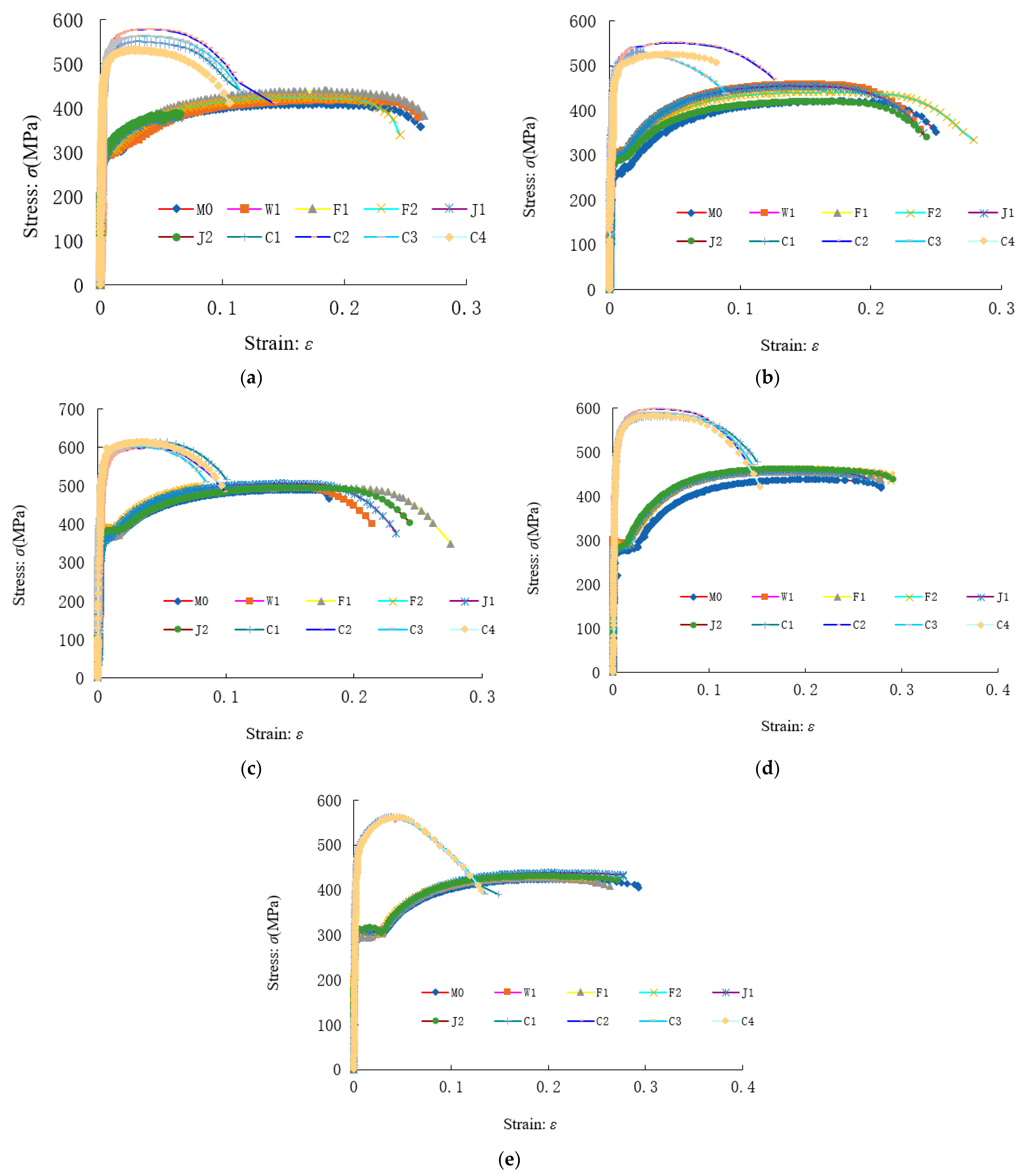 Buildings 13 01201 g005