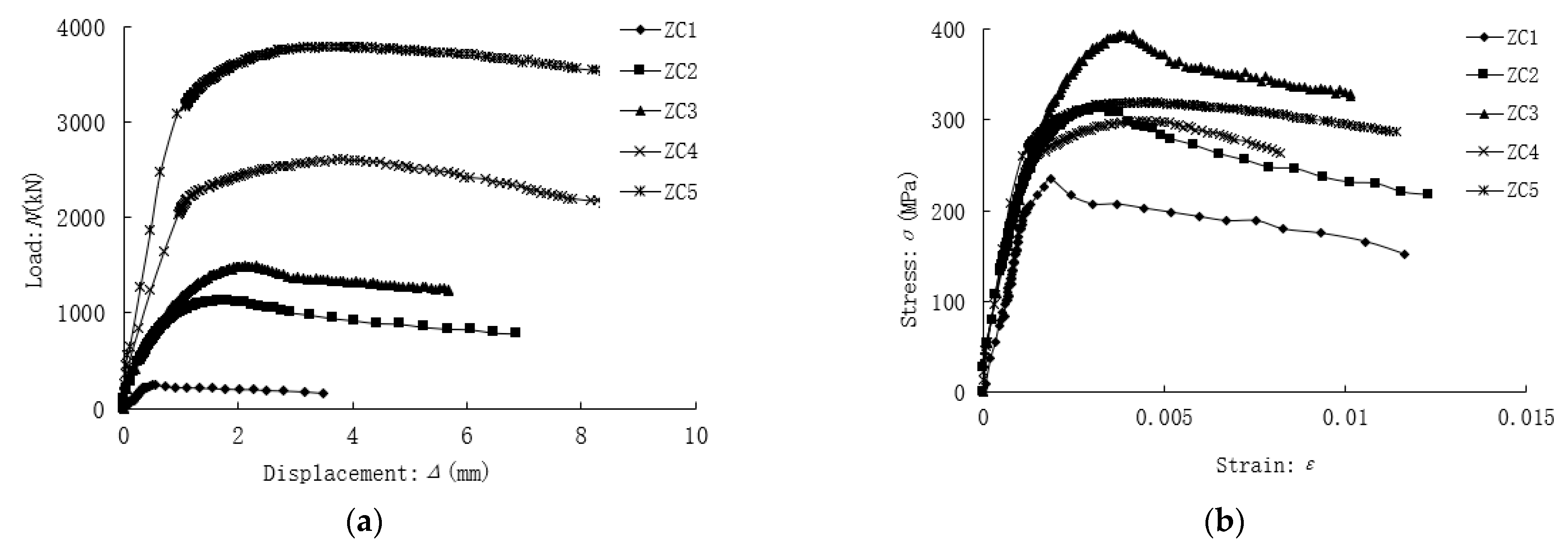 Buildings 13 01201 g015