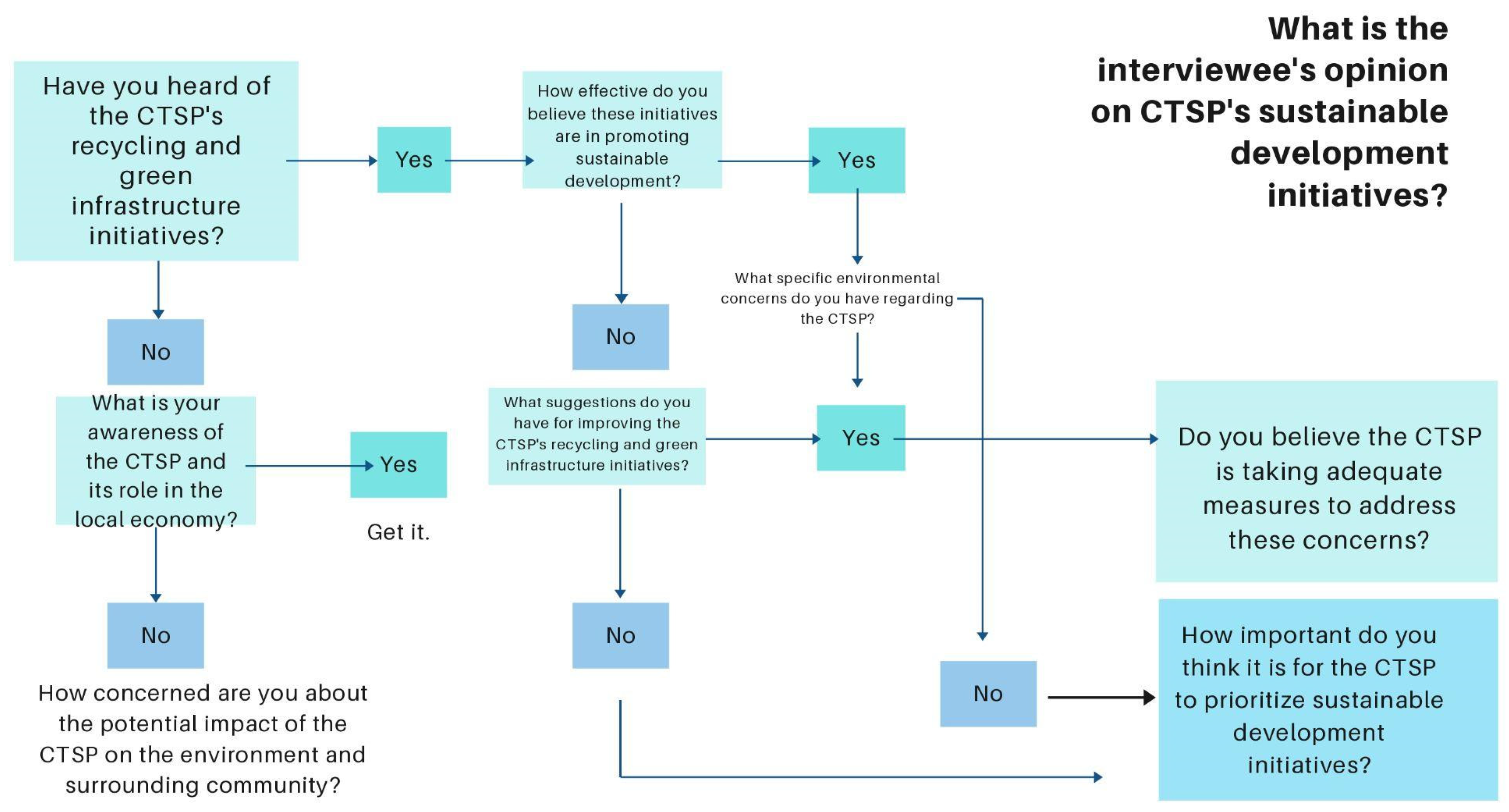 Buildings 13 01202 g002