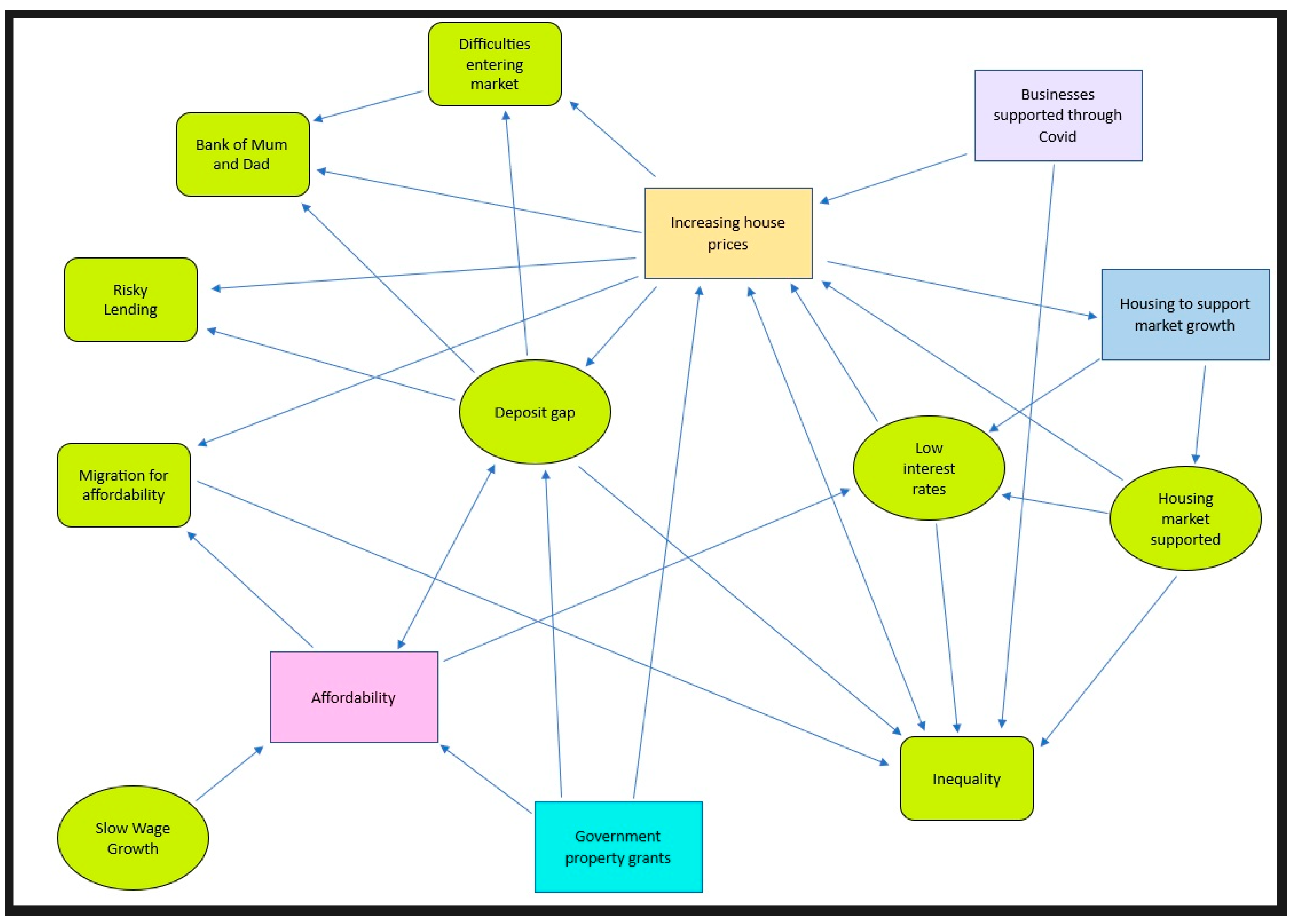 Buildings 13 01203 g002