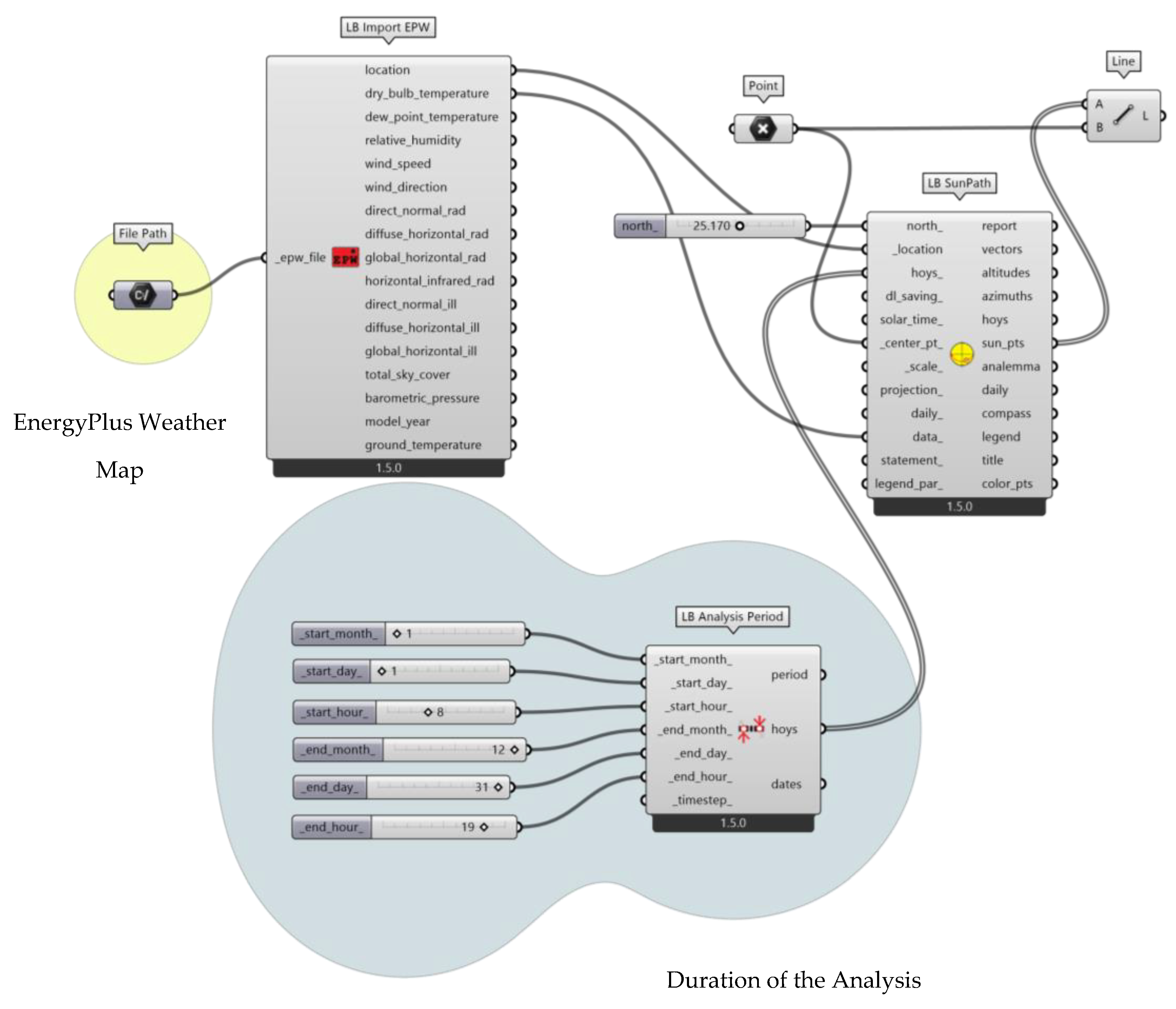 Buildings 13 01204 g006b