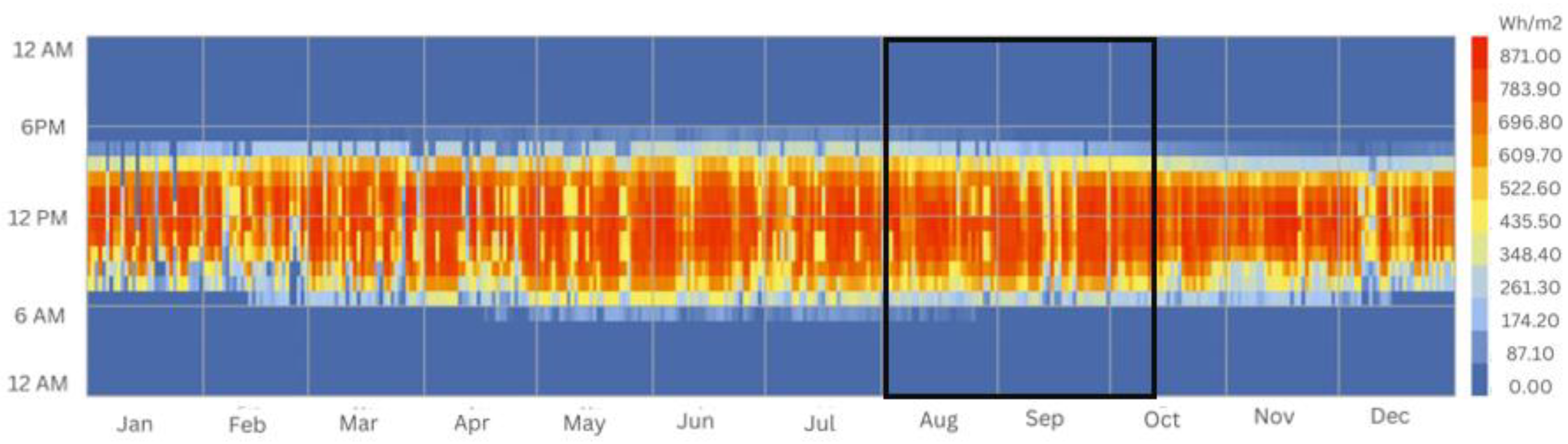 Buildings 13 01204 g007