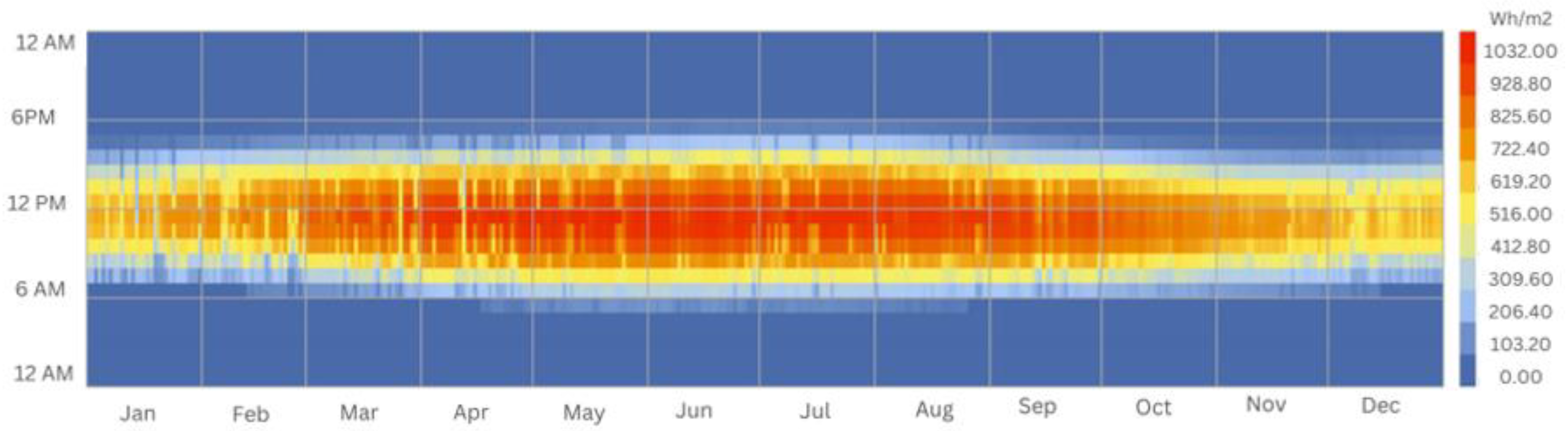 Buildings 13 01204 g008