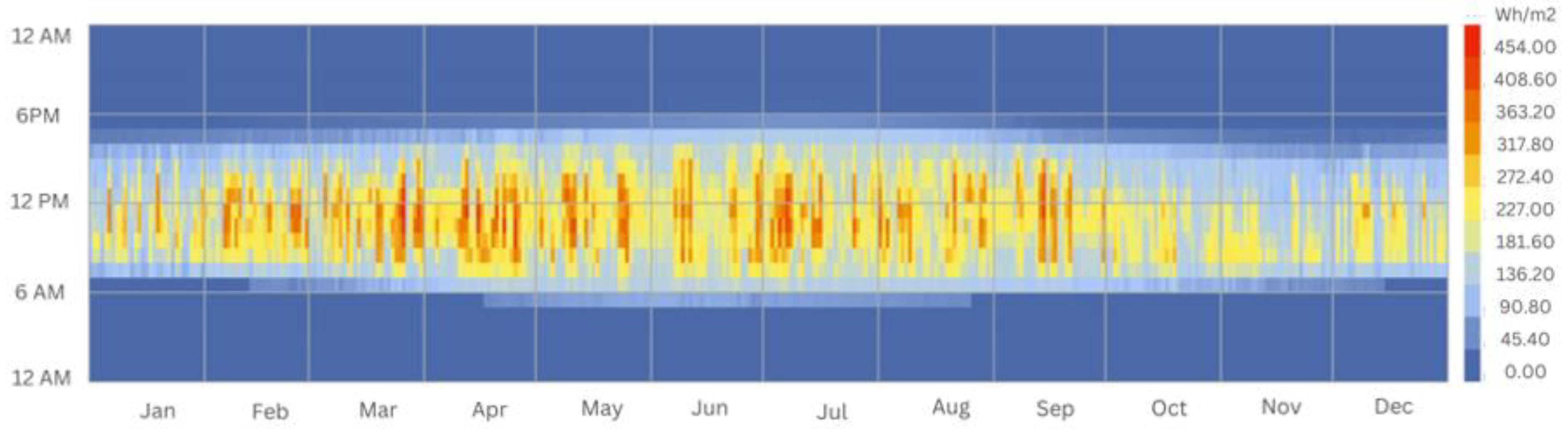 Buildings 13 01204 g009