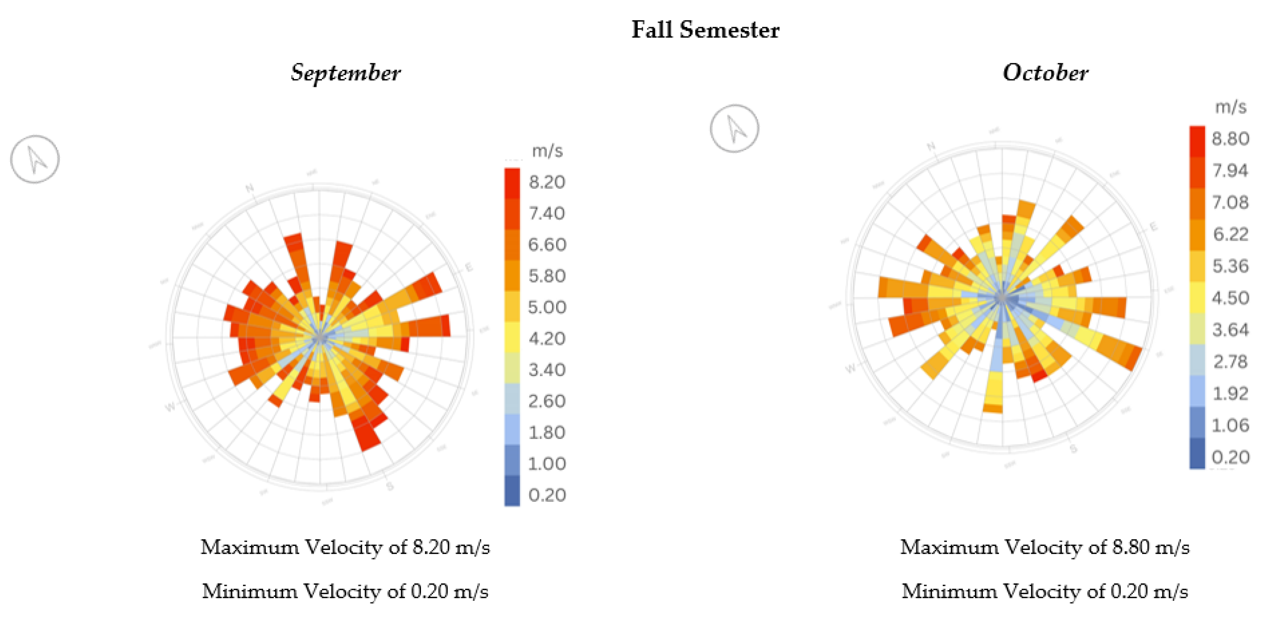 Buildings 13 01204 g012a