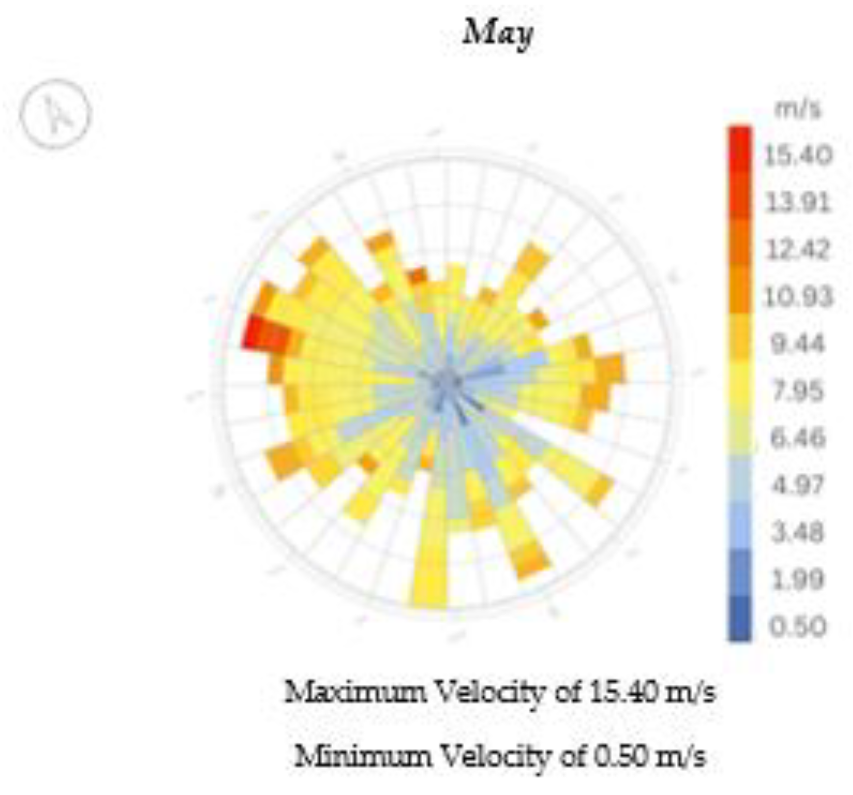 Buildings 13 01204 g012c