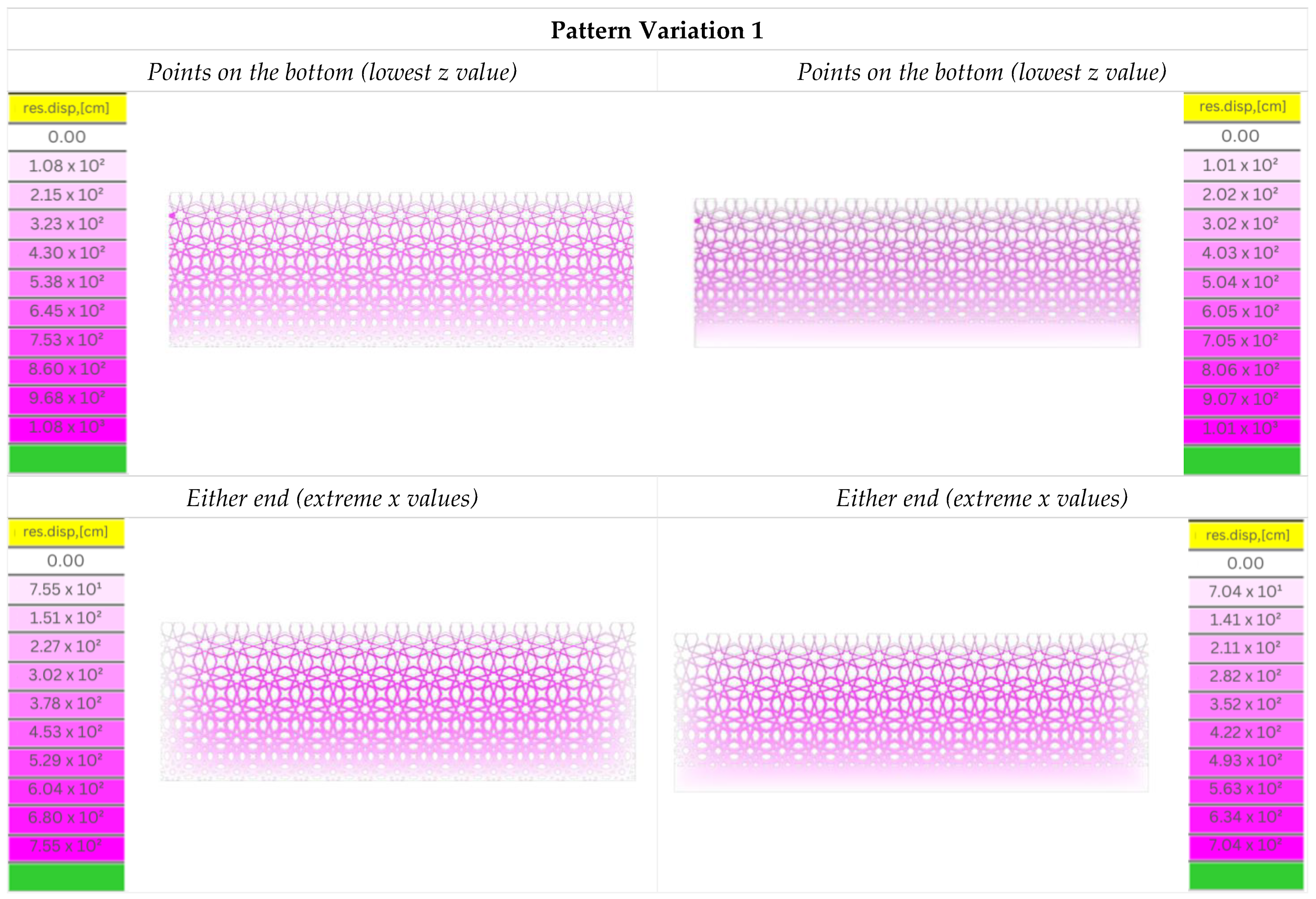 Buildings 13 01204 g028