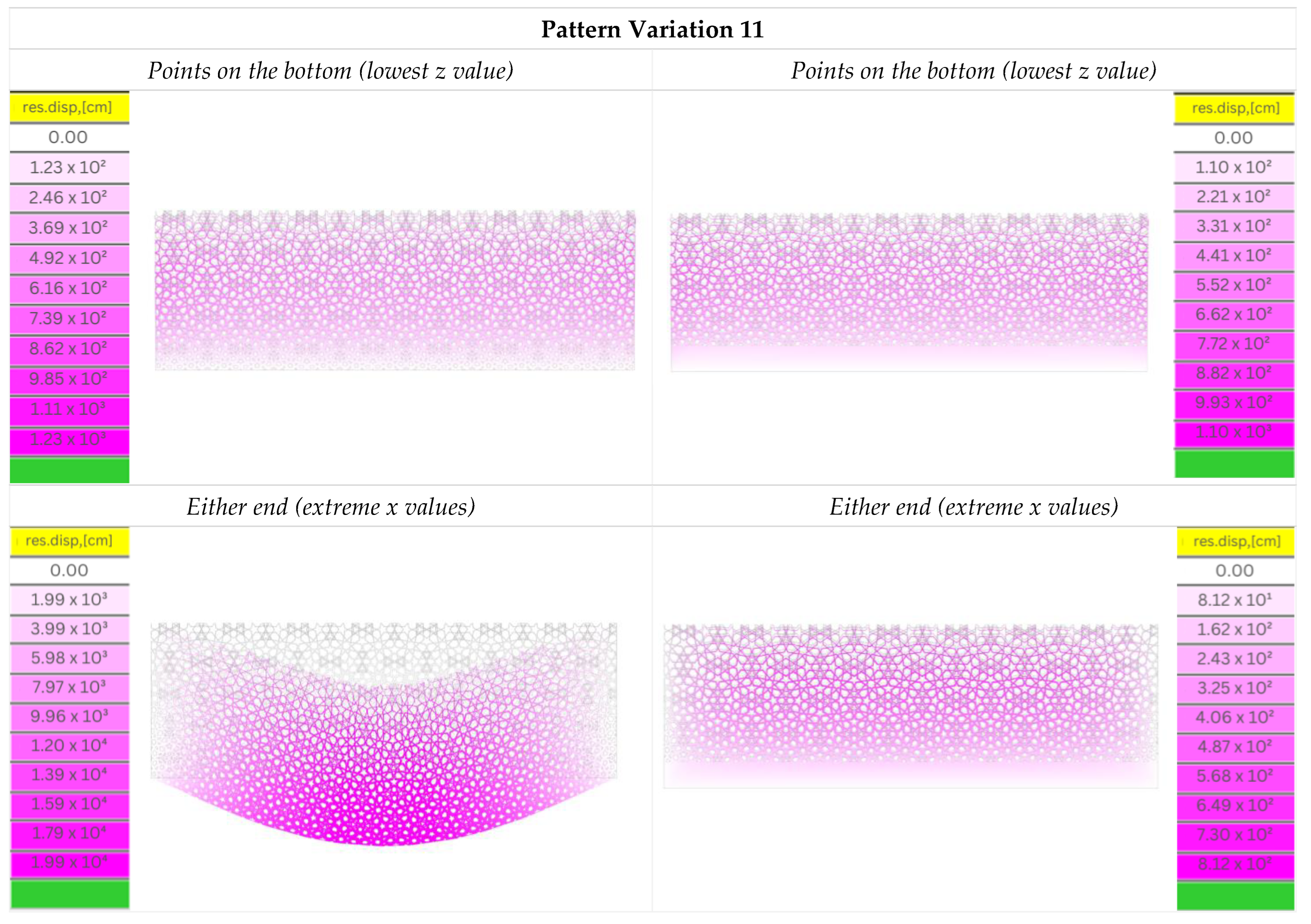 Buildings 13 01204 g030