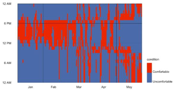 Buildings 13 01204 i080