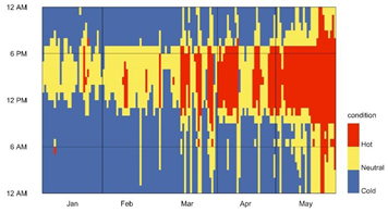 Buildings 13 01204 i082