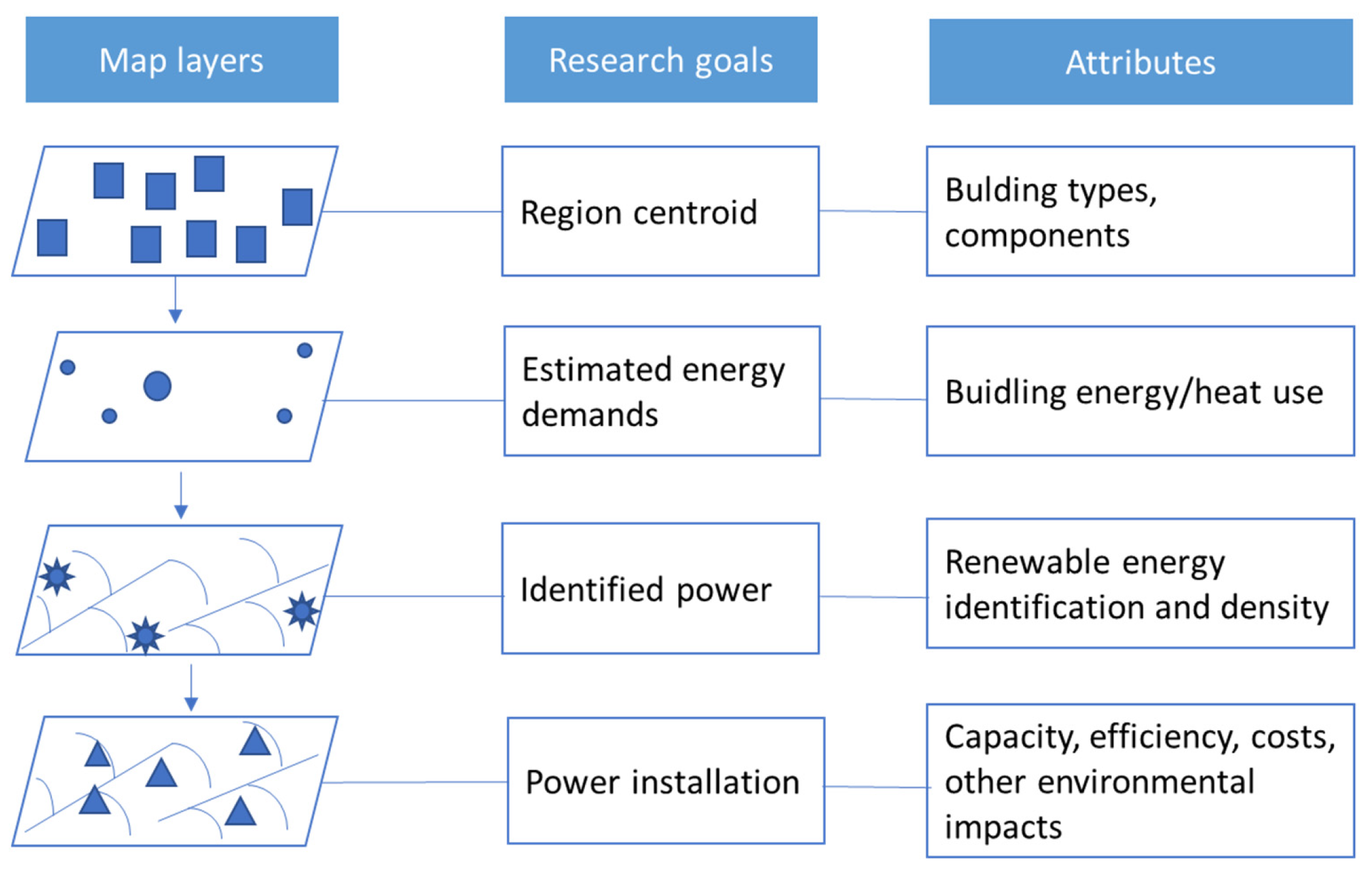 Buildings 13 01205 g002