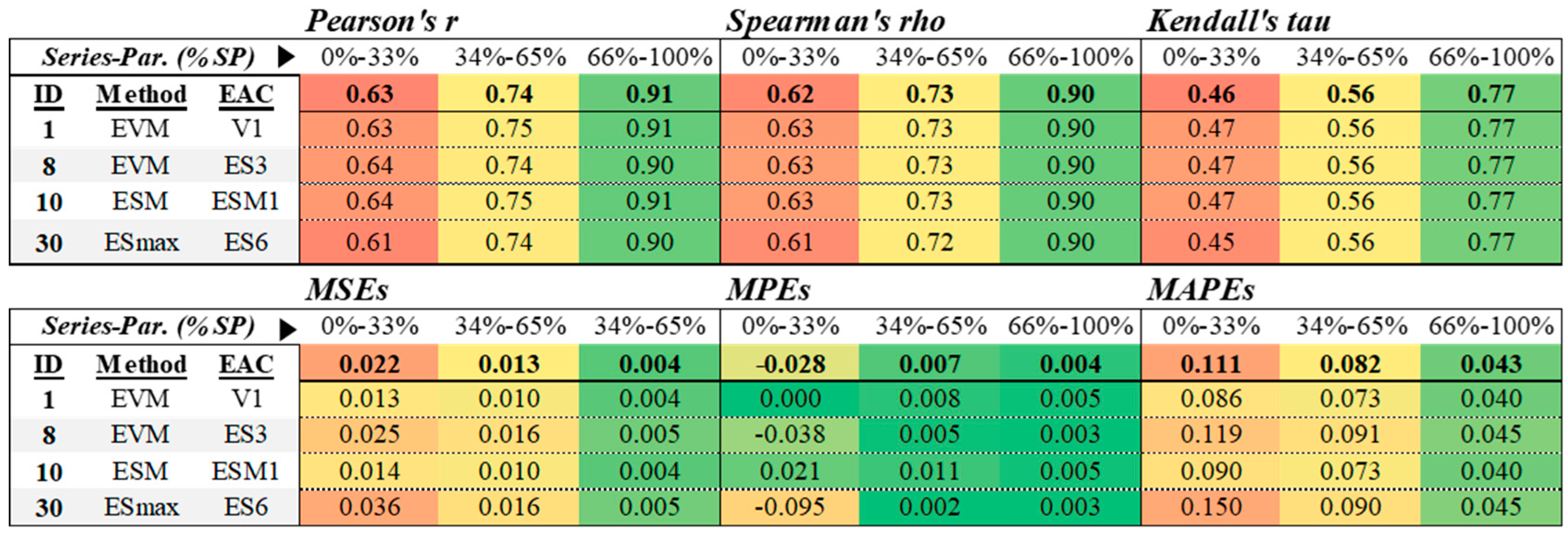 Buildings 13 01206 g004