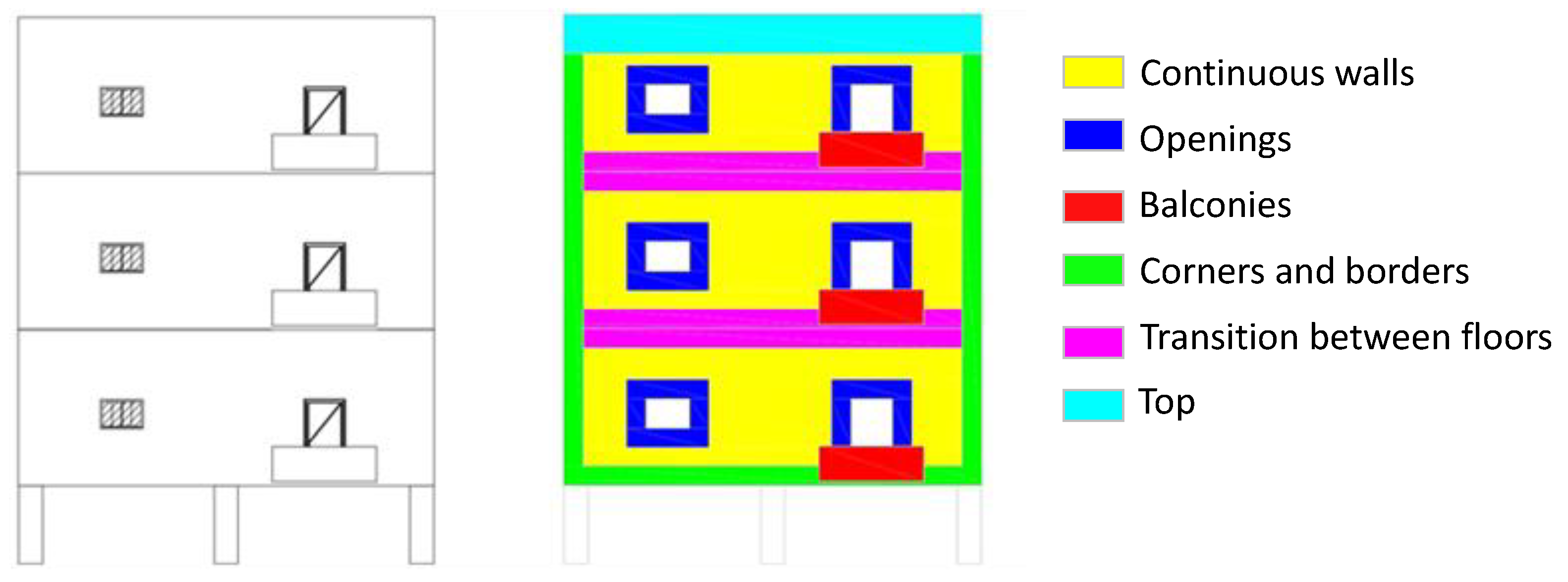 Buildings 13 01209 g005