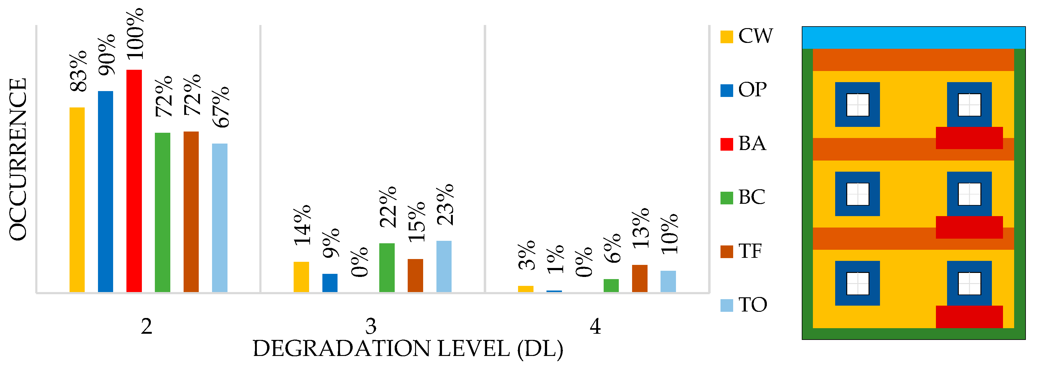 Buildings 13 01209 g008