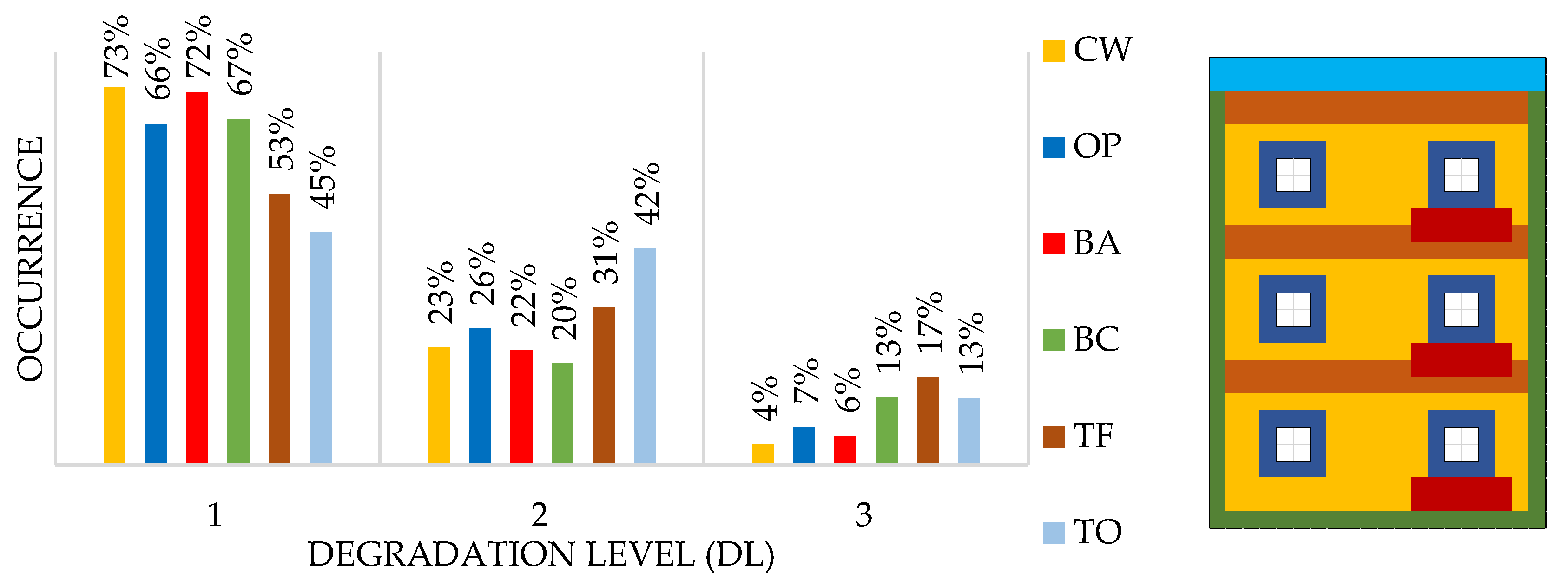 Buildings 13 01209 g010