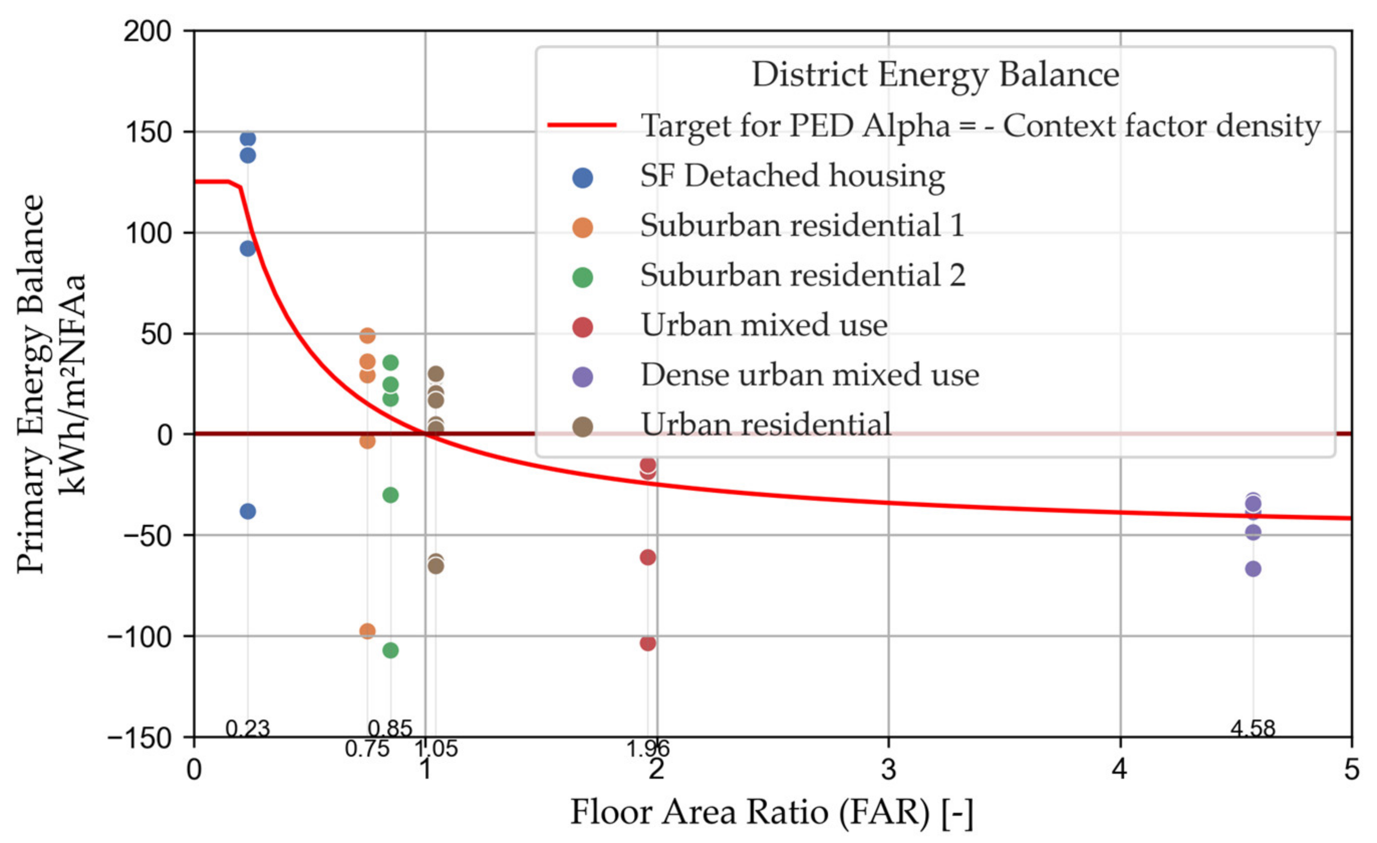 Buildings 13 01210 g006