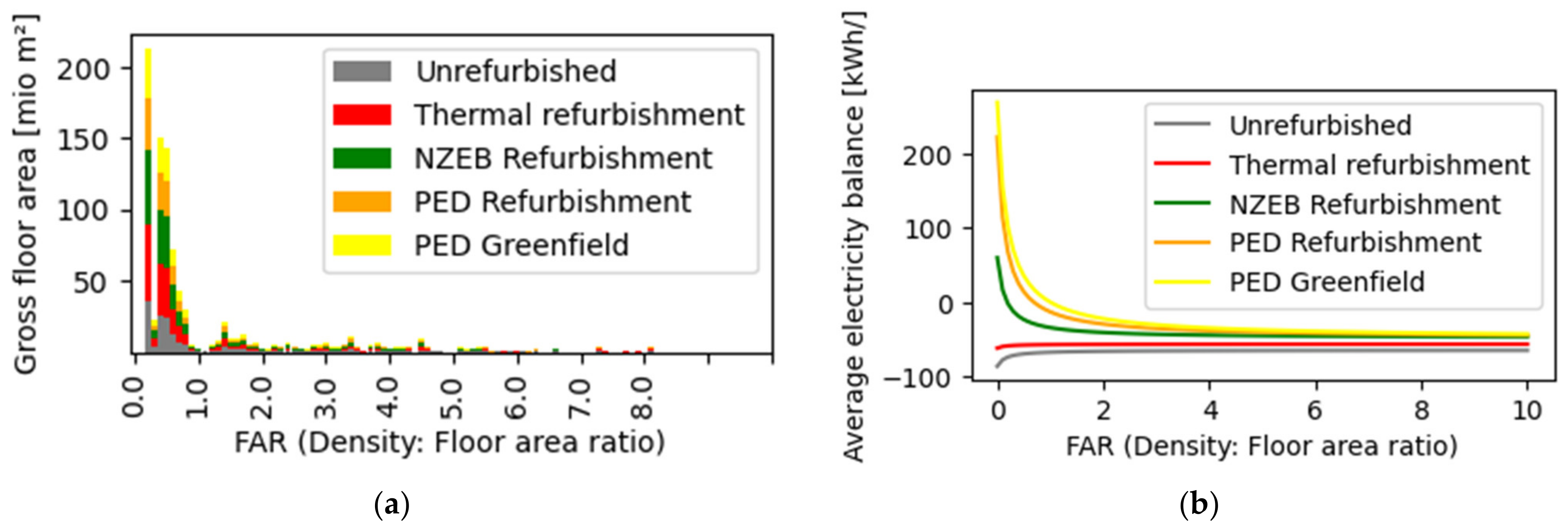 Buildings 13 01210 g008