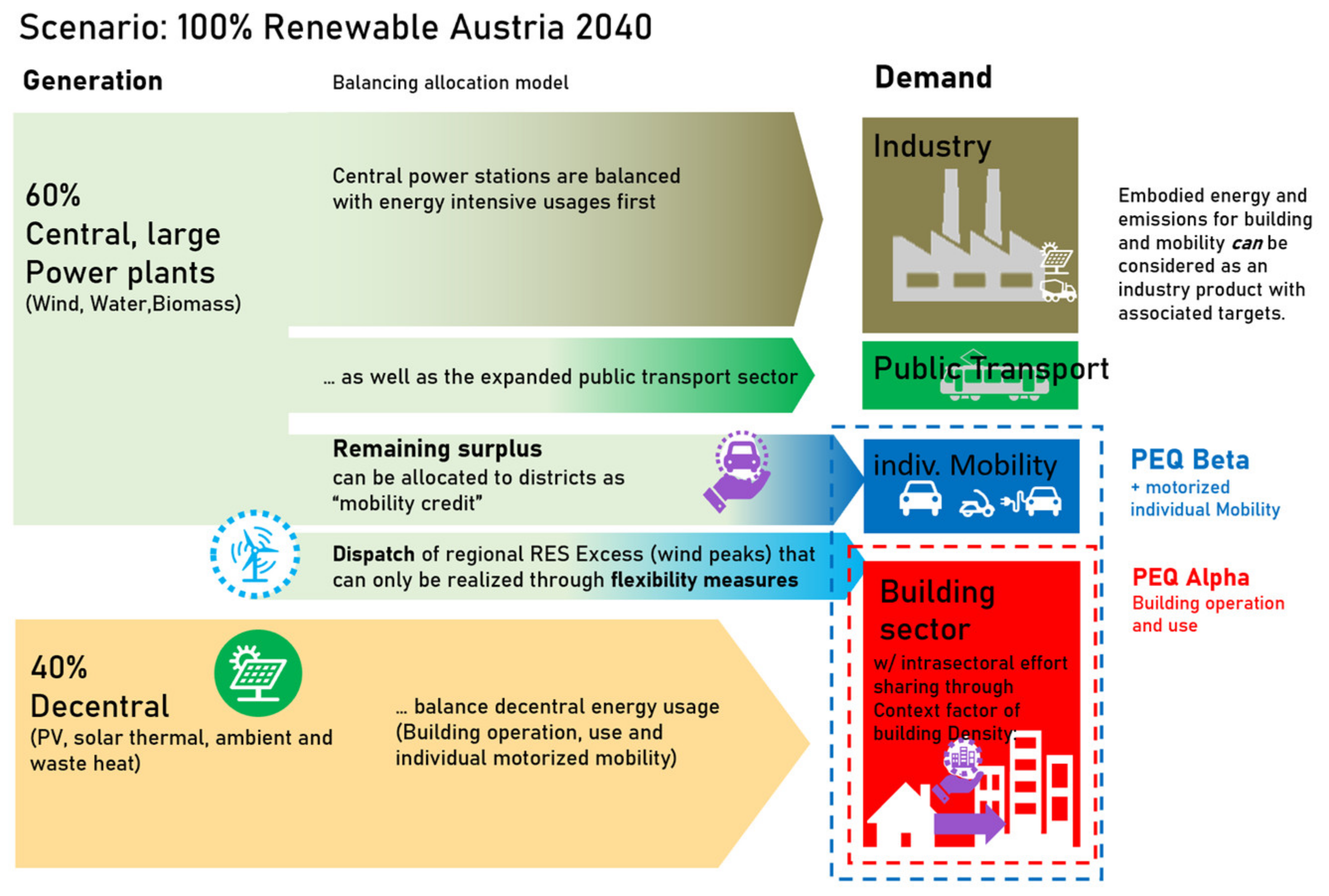 Buildings 13 01210 g009