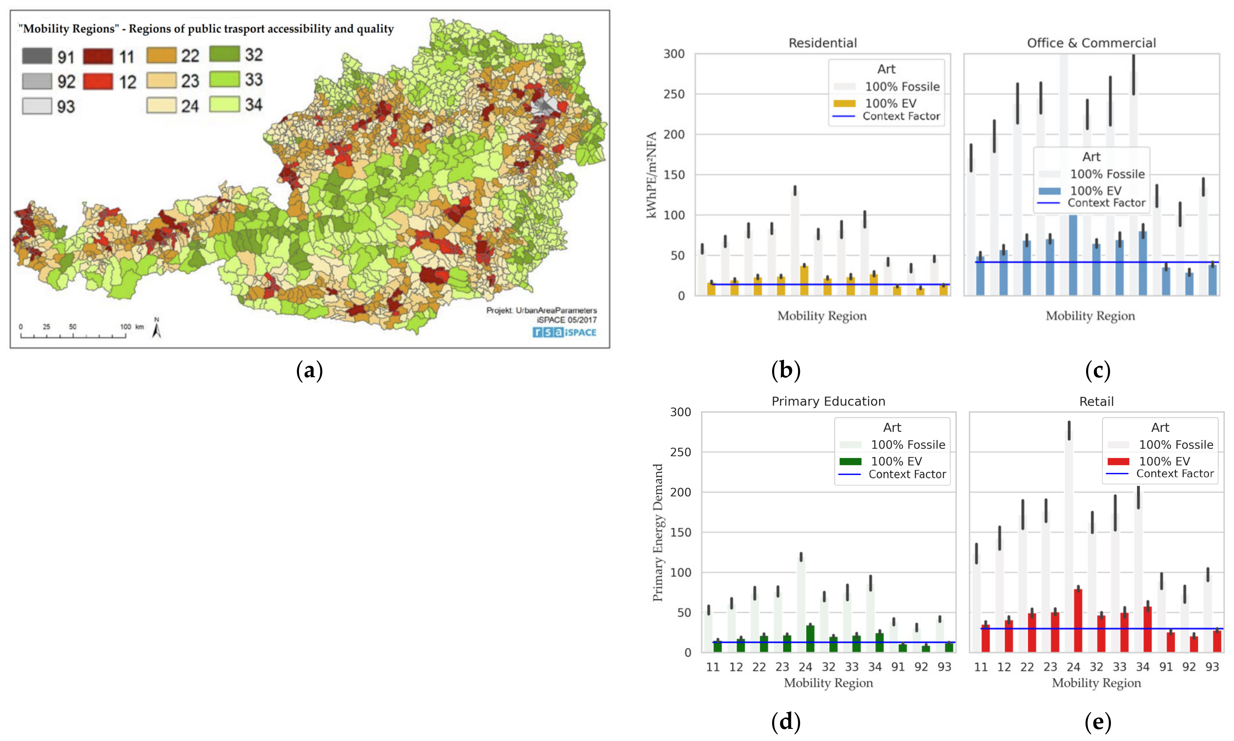 Buildings 13 01210 g010