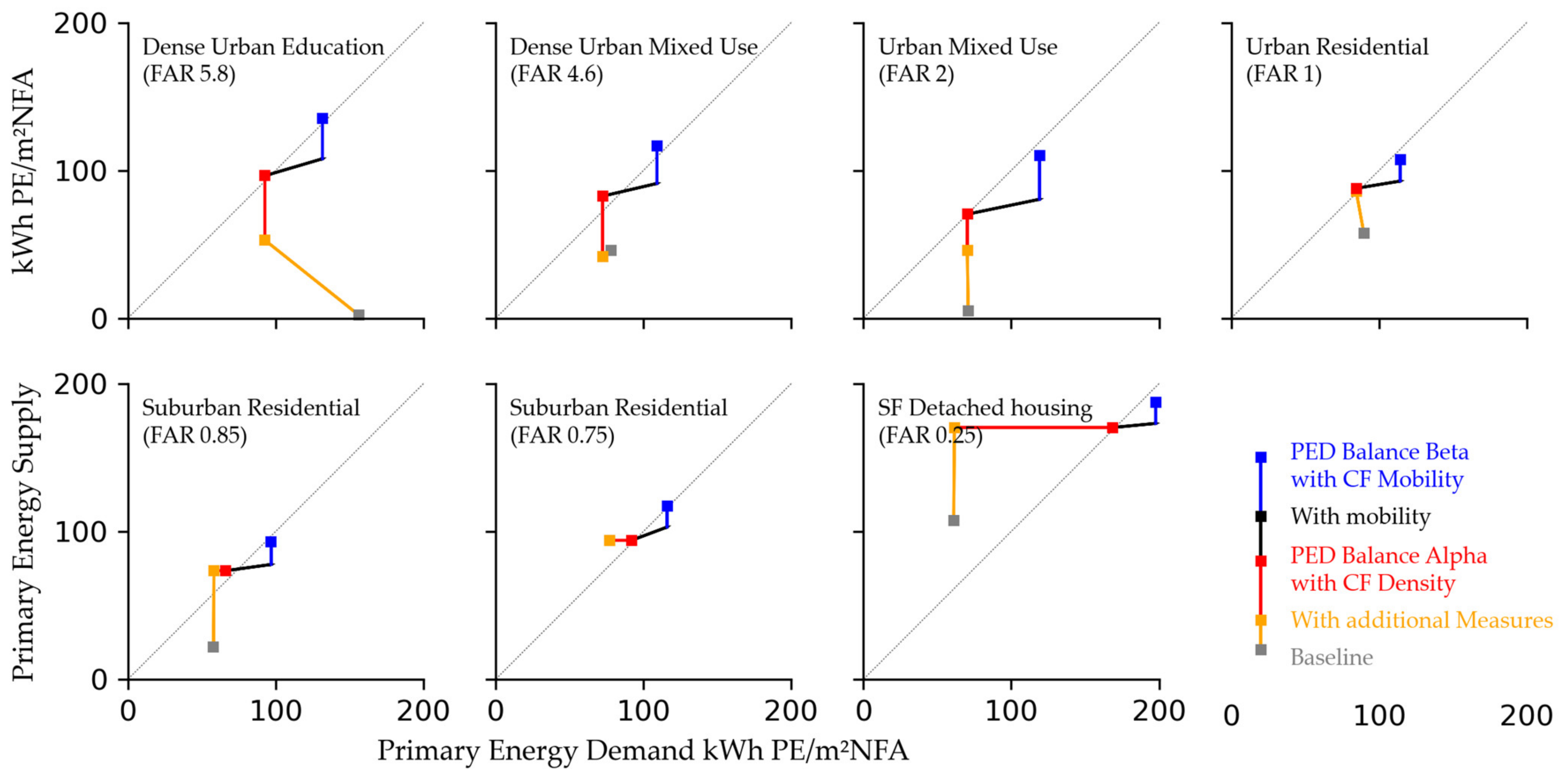 Buildings 13 01210 g011
