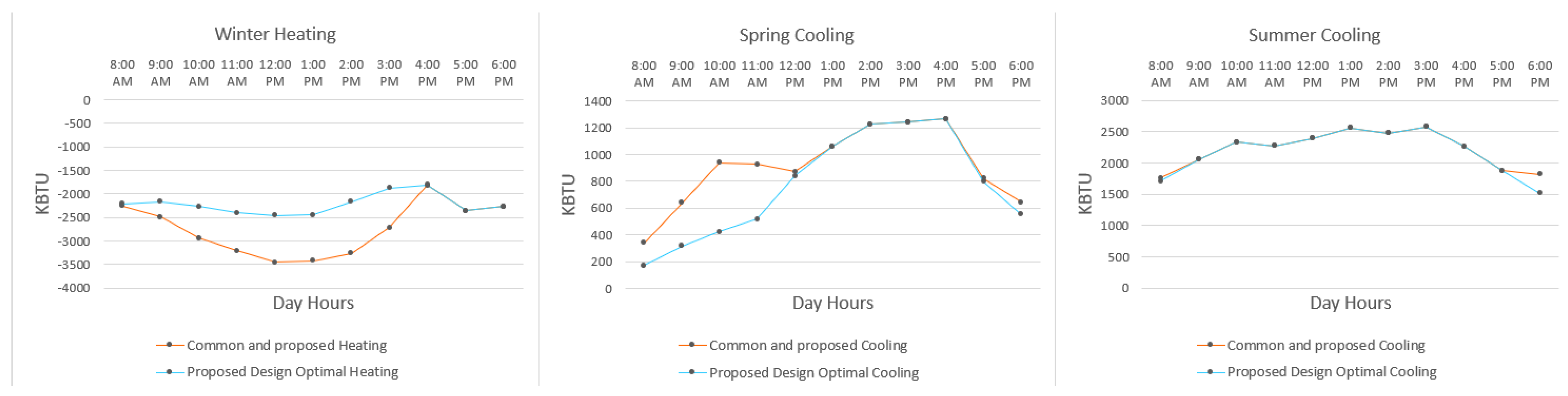Buildings 13 01211 g005