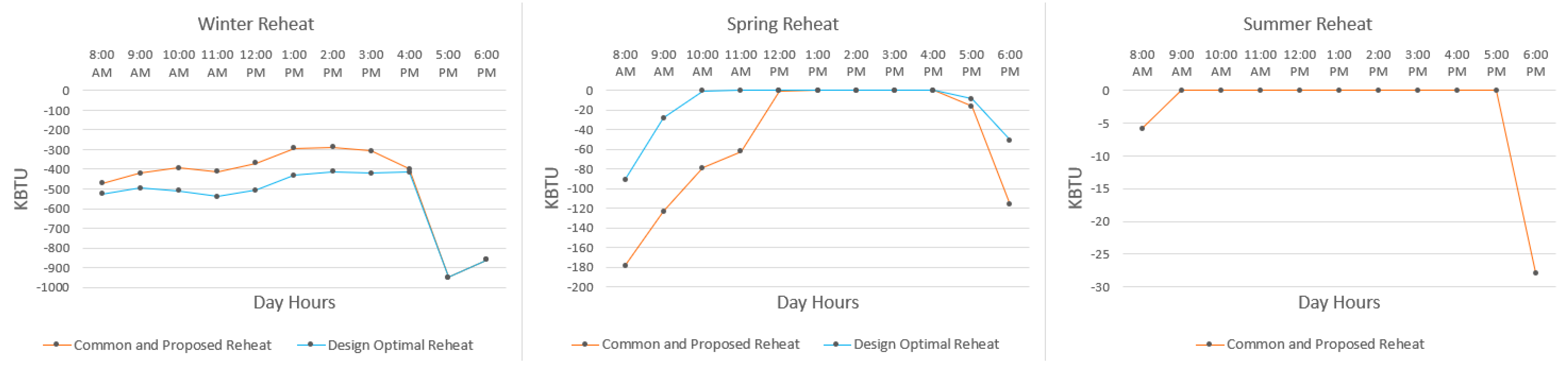 Buildings 13 01211 g006