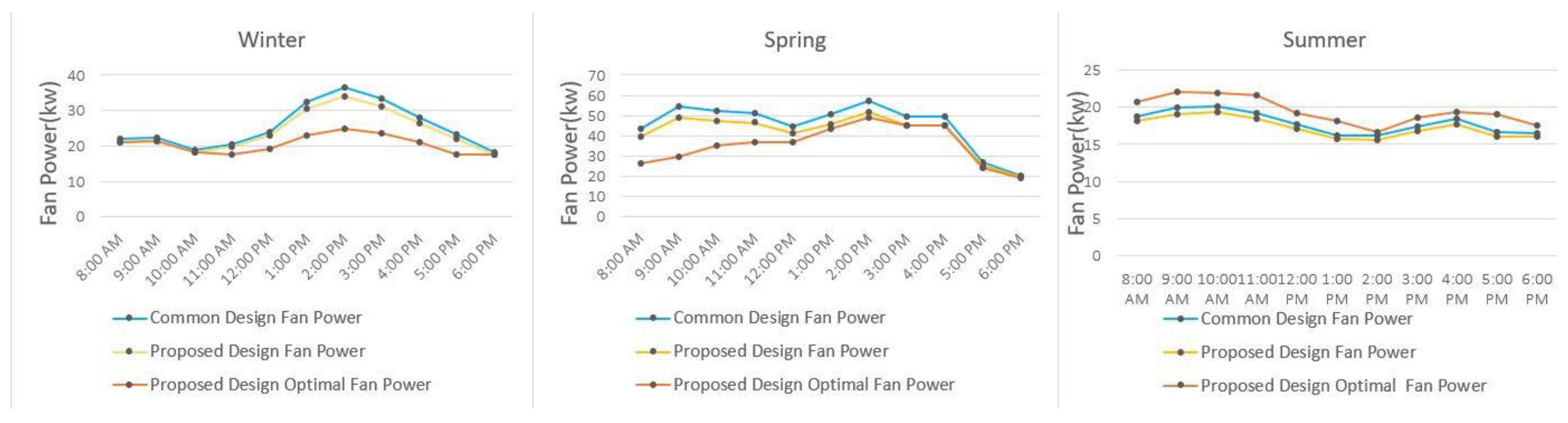 Buildings 13 01211 g008