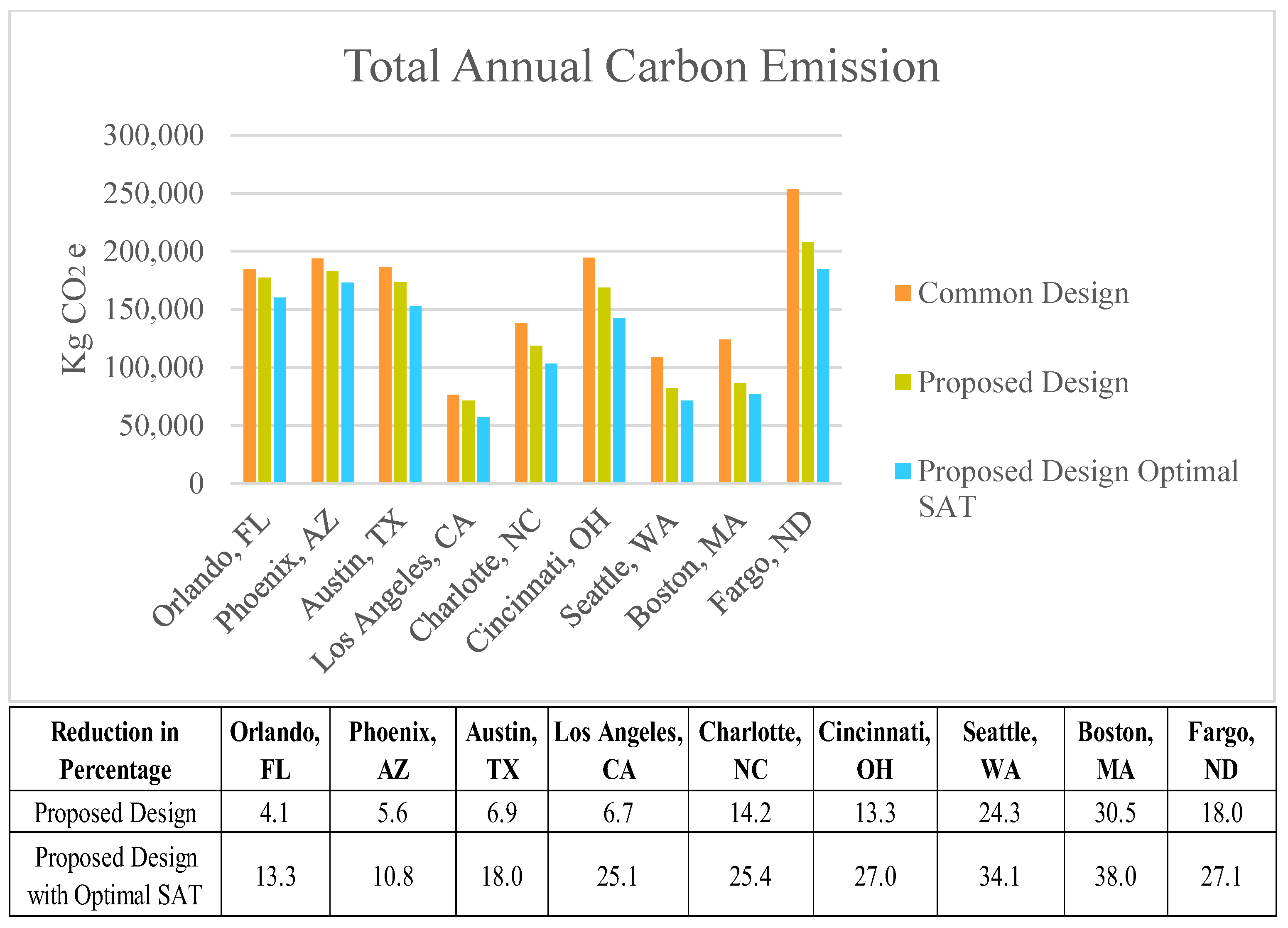 Buildings 13 01211 g011