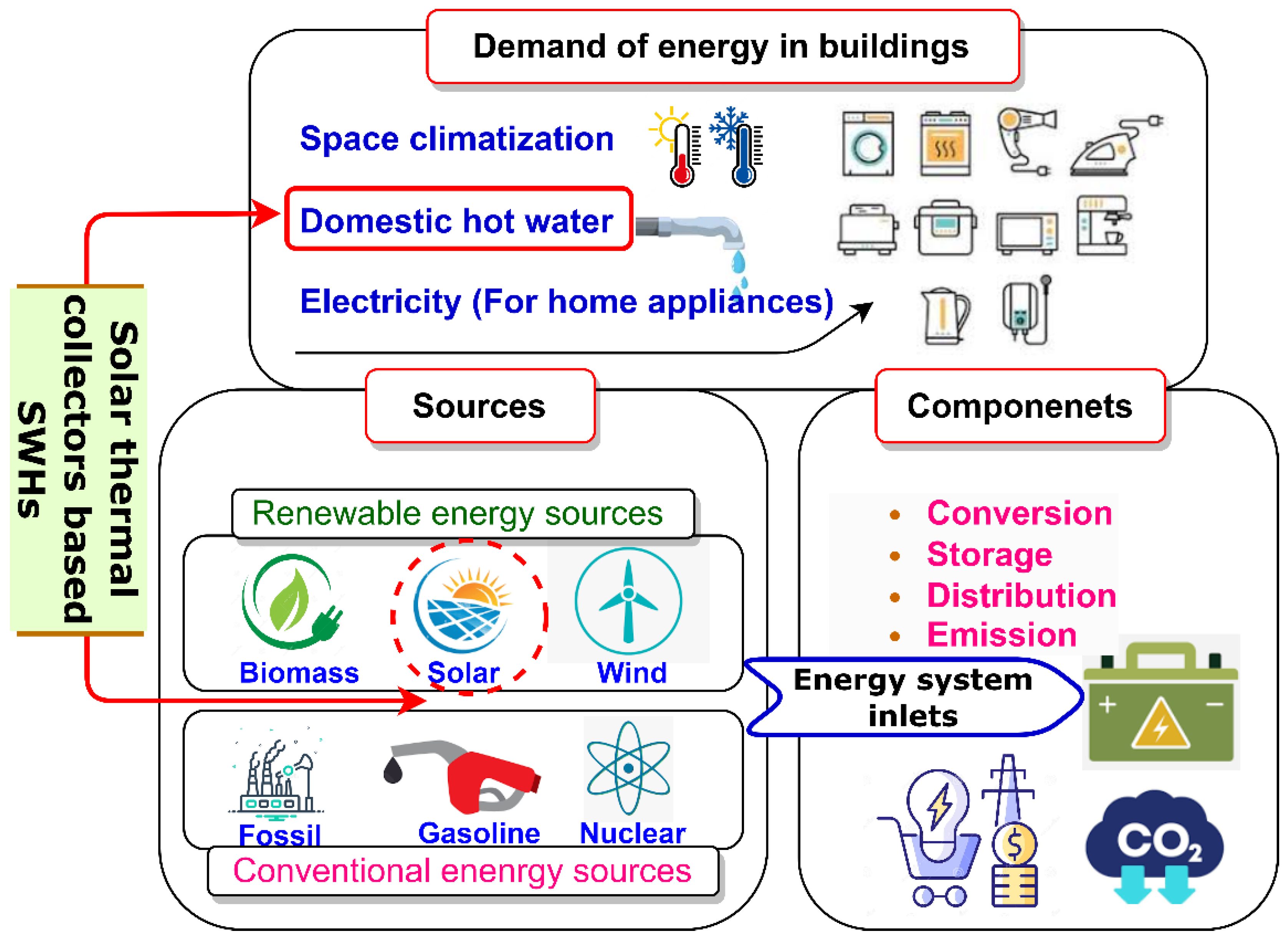 Buildings 13 01212 g001 Buildings 13 01212 g001