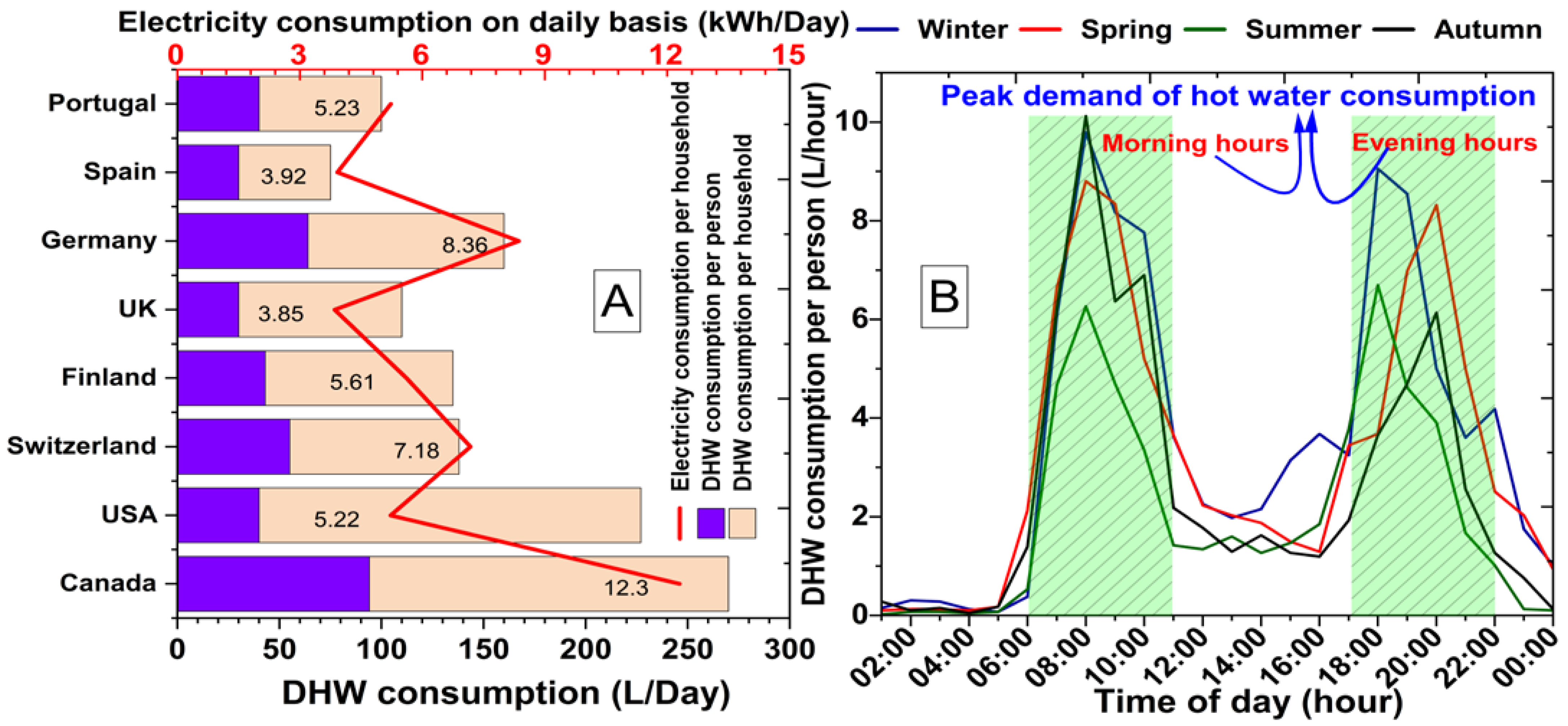 Buildings 13 01212 g002 Buildings 13 01212 g002