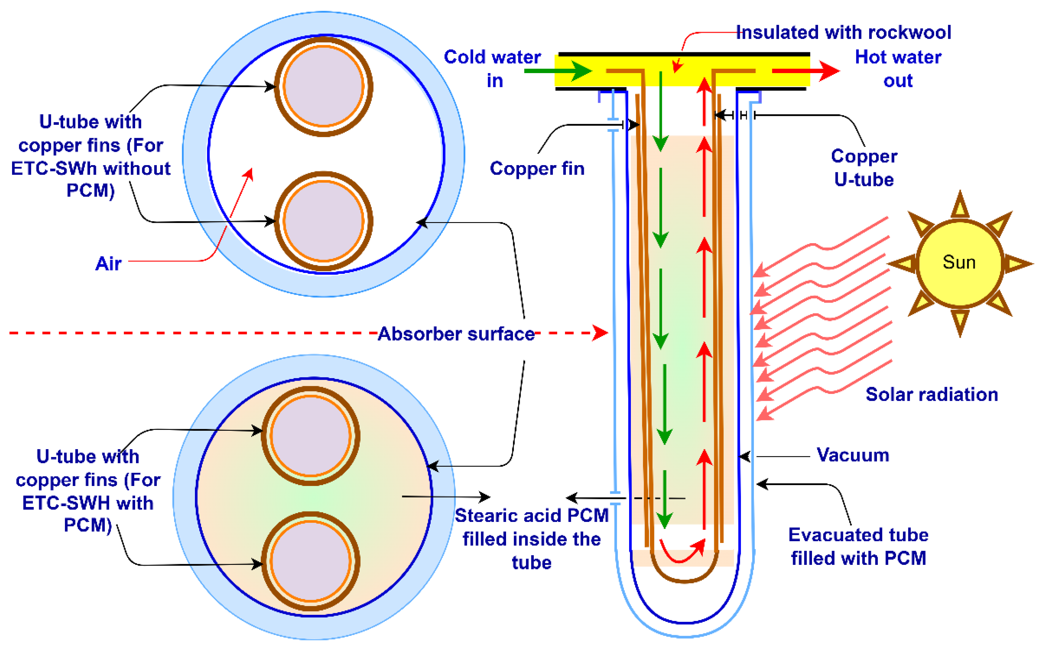 Buildings 13 01212 g003 Buildings 13 01212 g003