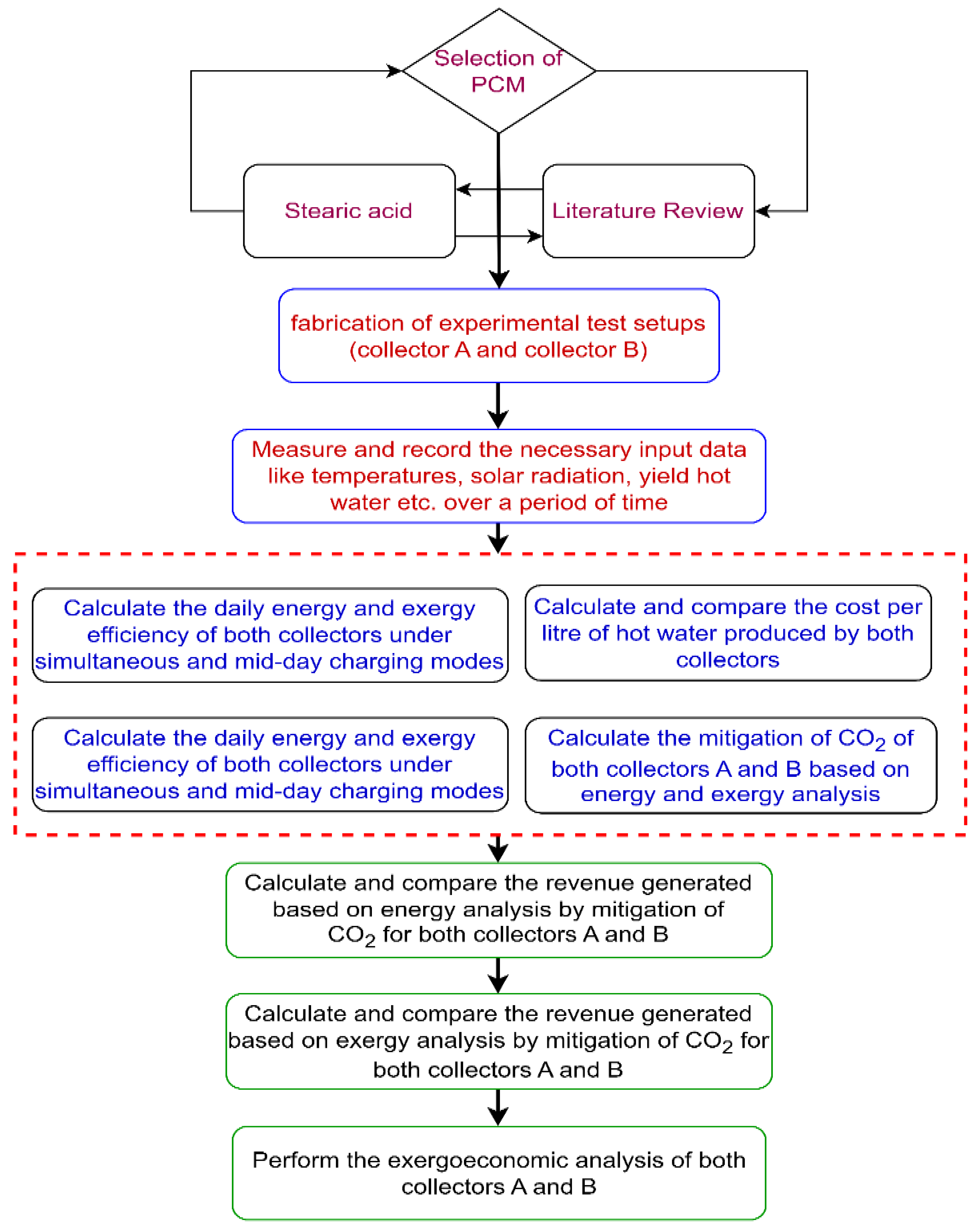 Buildings 13 01212 g005 Buildings 13 01212 g005