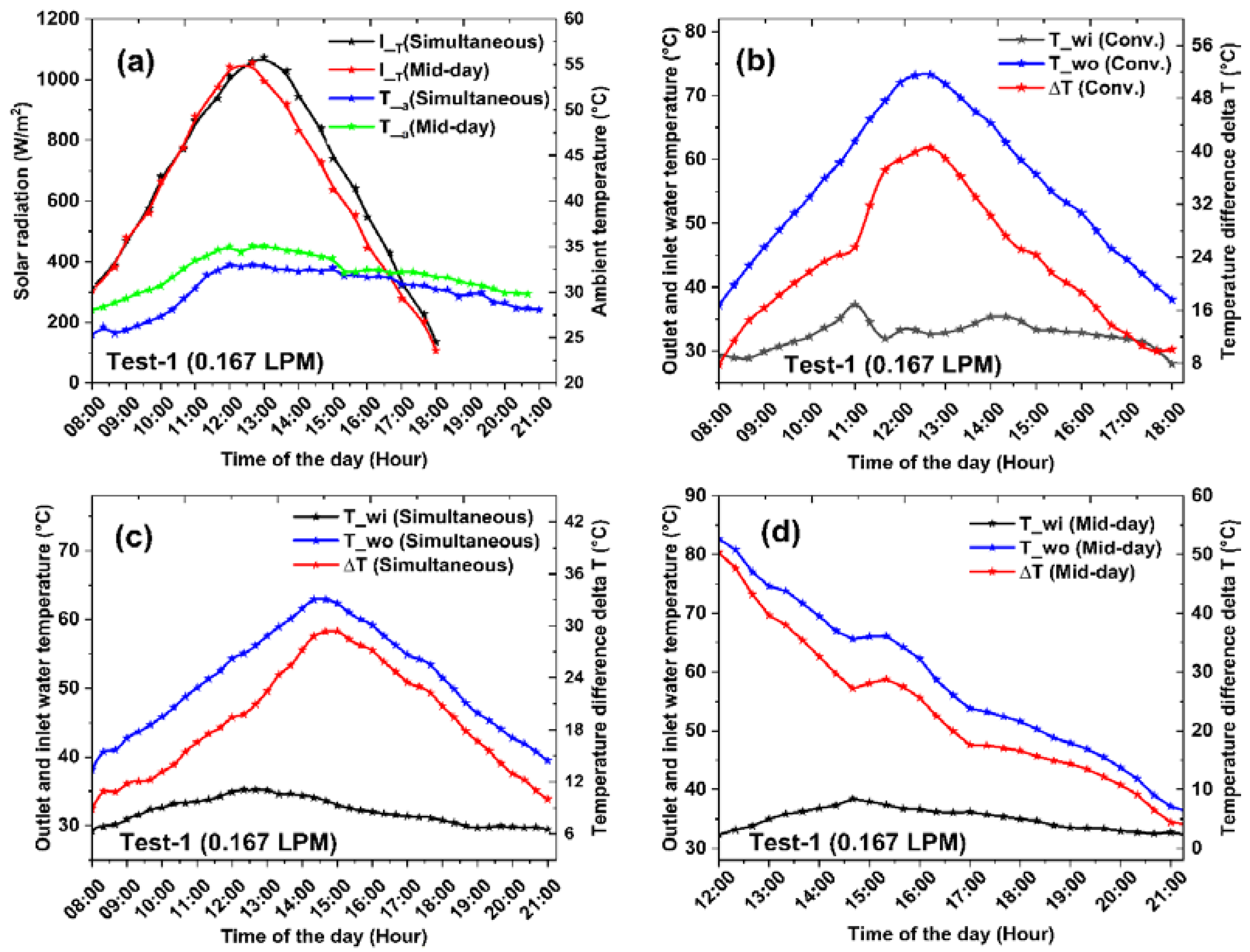 Buildings 13 01212 g006 Buildings 13 01212 g006
