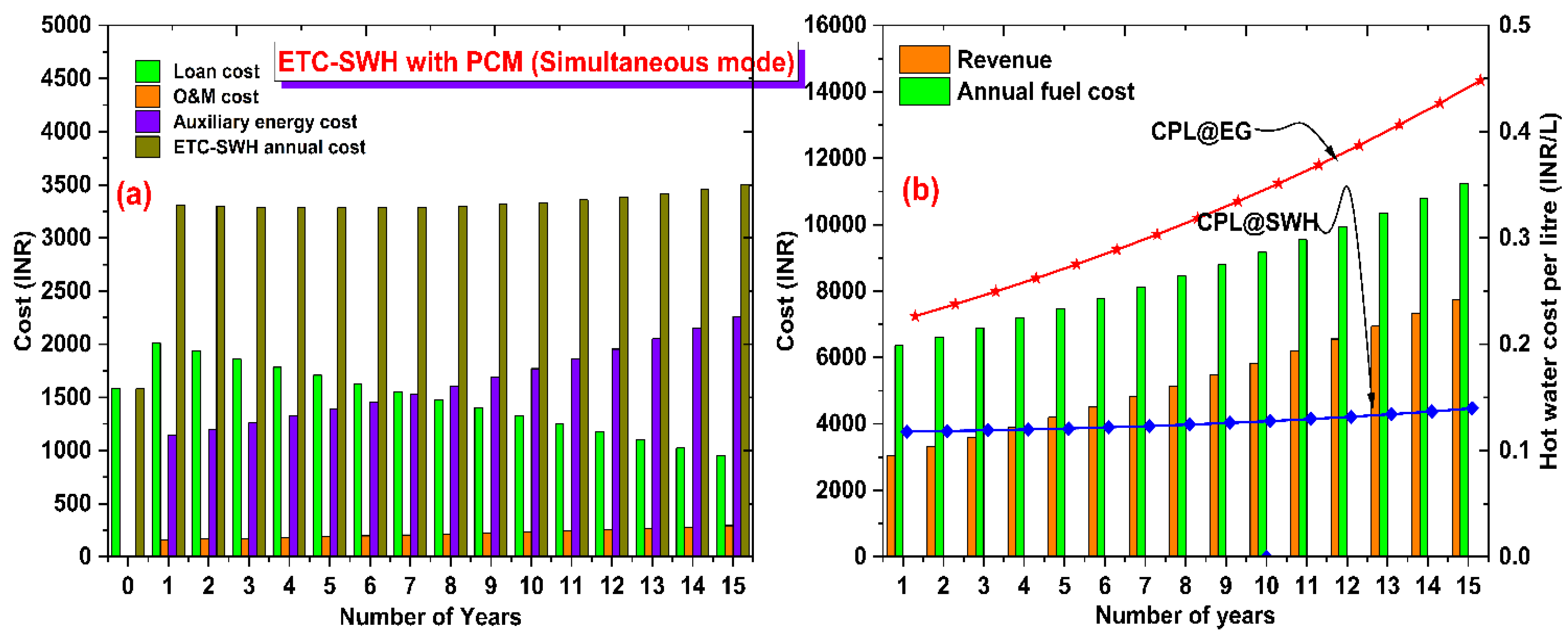 Buildings 13 01212 g013 Buildings 13 01212 g013
